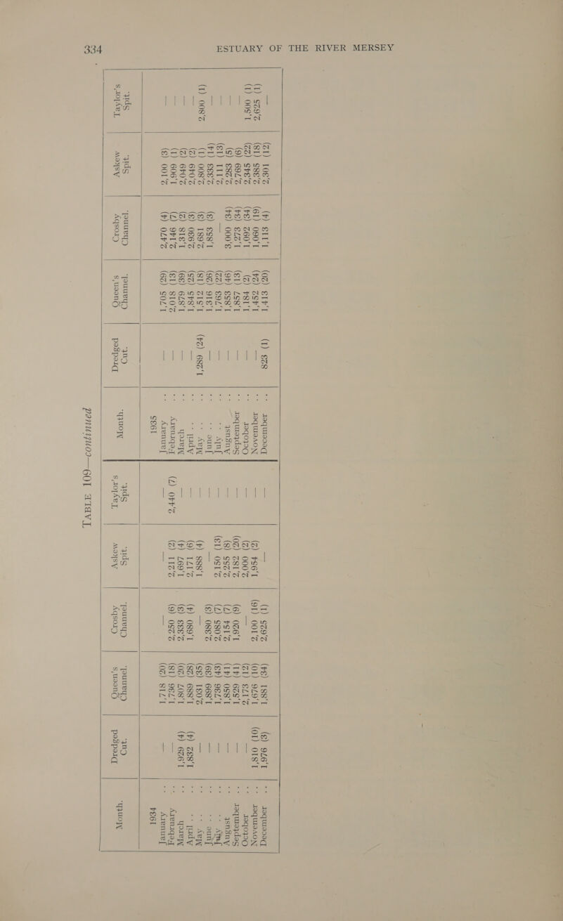         = (Zi) 108 () SII'T (02) SIP‘l (I) $z8 Jaq ura99¢q = ay (1) $z9°% (Fg) 188‘T (§) 9261 (i) -S29'% (81) sse‘s (61) 090‘T (3) ZSP'T = IOqUIBAON = (3) ¥S6‘T (91) OO1‘% (OL) 9L9‘T (OL) OLS‘T (1) 00S‘T (ZZ) SPSS (F§) Z60‘T (Z) FSI‘T — 1040790 = (Z) 000% srs (Zl) bot o — = (9) 69L'% (8) SLo‘T (1) ZS8‘t a taquieazdas = (02) Z81‘% (6) 026‘T (It) 6ZS‘T —= ae (S$) €8'% (Fe) 000‘8 (9b) Sss‘T = qsnsny = (8) $Sz's (LZ) $1‘ (Ip) Oss'l = = ($1) LIZ — (ZZ) S9L'T se Aqnf a (Sl) OSI‘ (Z) $80‘% (gh) 9SZ‘T = <a (1) ses‘z (¢) ¢¢8‘T (93) 9I1S‘T = ounf{ = = (s) o8s‘% (68) 668‘T =* (1) 008‘ (1) 008‘ (¢) 189°% (SI) ZI¢‘T (FZ) 68o'T ACN = (F) 888'T = (sg) 180‘ — i (Z) 6F0'S (¢) 086% (SZ) SP8‘T = pe Tudyy as (9) “Tare (F) O89‘T (8Z) 688‘T (F) ZE8‘T si (Z) 6F0°S (Z) SIs‘T (68) 6L8‘T me _ yore Bi (b) L69‘T (¢) see% (03) Z08‘T (F) 626 = (1) 606‘I (ZL) 9F1'S ($1) 810% = Areniqo yy (L) Orr's Val innate (9) 08%‘ (SI) 98Z‘I = = (¢) 001% (b) OLY'S (6%) SOL‘T =< Axrenur { —= = — (0%) SIL‘I a C6 “yids “yids ‘jouueyyD ‘jouuryyD yng ea “yids “yids ‘jouuryyD ‘jouueyyD yng $,10[Ae Ty, MOYSV Aqsoig s,usen() pospoiq. TATOO. S$ 10jAe MOYSV Aqsoig s,uw90n() poespoiq.           . Joquia99q IOQUIDAON 19q019Q rsequieydasg ysnsny res AT ounf APTN + Judy Yorey ArenAqa yy Azenue { rEG6l  