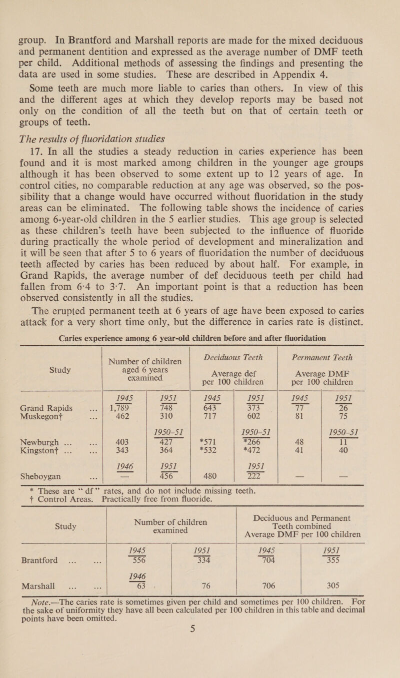 group. In Brantford and Marshall reports are made for the mixed deciduous and permanent dentition and expressed as the average number of DMF teeth per child. Additional methods of assessing the findings and presenting the data are used in some studies. These are described in Appendix 4. Some teeth are much more liable to caries than others. In view of this and the different ages at which they develop reports may be based not only on the condition of all the teeth but on that of certain teeth or groups of teeth. The results of fluoridation studies 17. In all the studies a steady reduction in caries experience has been found and it is most marked among children in the younger age groups although it has been observed to some extent up to 12 years of age. In control cities, no comparable reduction at any age was observed, so the pos- sibility that a change would have occurred without fluoridation in the study areas can be eliminated. The following table shows the incidence of caries among 6-year-old children in the 5 earlier studies. This age group is selected as these children’s teeth have been subjected to the influence of fluoride _ during practically the whole period of development and mineralization and it will be seen that after 5 to 6 years of fluoridation the number of deciduous teeth affected by caries has been reduced by about half. For example, in Grand Rapids, the average number of def deciduous teeth per child had fallen from 6°4 to 3:7. An important point is that a reduction has been observed consistently in all the studies. The erupted permanent teeth at 6 years of age have been exposed to caries attack for a very short time only, but the difference in caries rate is distinct. Caries experience among 6 year-old children before and after fluoridation Number of children Deciduous Teeth Permanent Teeth Study aS cae Average def Average DMF per 100 children per 100 children 1945 1951 1945 1951 1945 1951 Grand Rapids Se eds FOO 748 643 Bde iwi 26 Muskegont oe 462 310 yal ay) 602 81 fs 1950-51 1950-51 1950-51 Newburgh ... age 403 427 e571 *266 48 11 Kingstonf ... eas 343 364 *532 472 41 40 1946 1951 1951 Sheboygan an — 456 480 222 ~~ ss * These are “‘df”’’ rates, and do not include missing teeth. + Control Areas. Practically free from fluoride.   : Deciduous and Permanent Study ae ee a Teeth combined Average DMF per 100 children 1945 195] 1945 1951 Brantford... ss 556 334 7104 355 | 1946 Marshall ry ea 63) wii 716 706 305 Note.—The caries rate is sometimes given per child and sometimes per 100 children. For the sake of uniformity they have all been calculated per 100 children in this table and decimal points have been omitted.