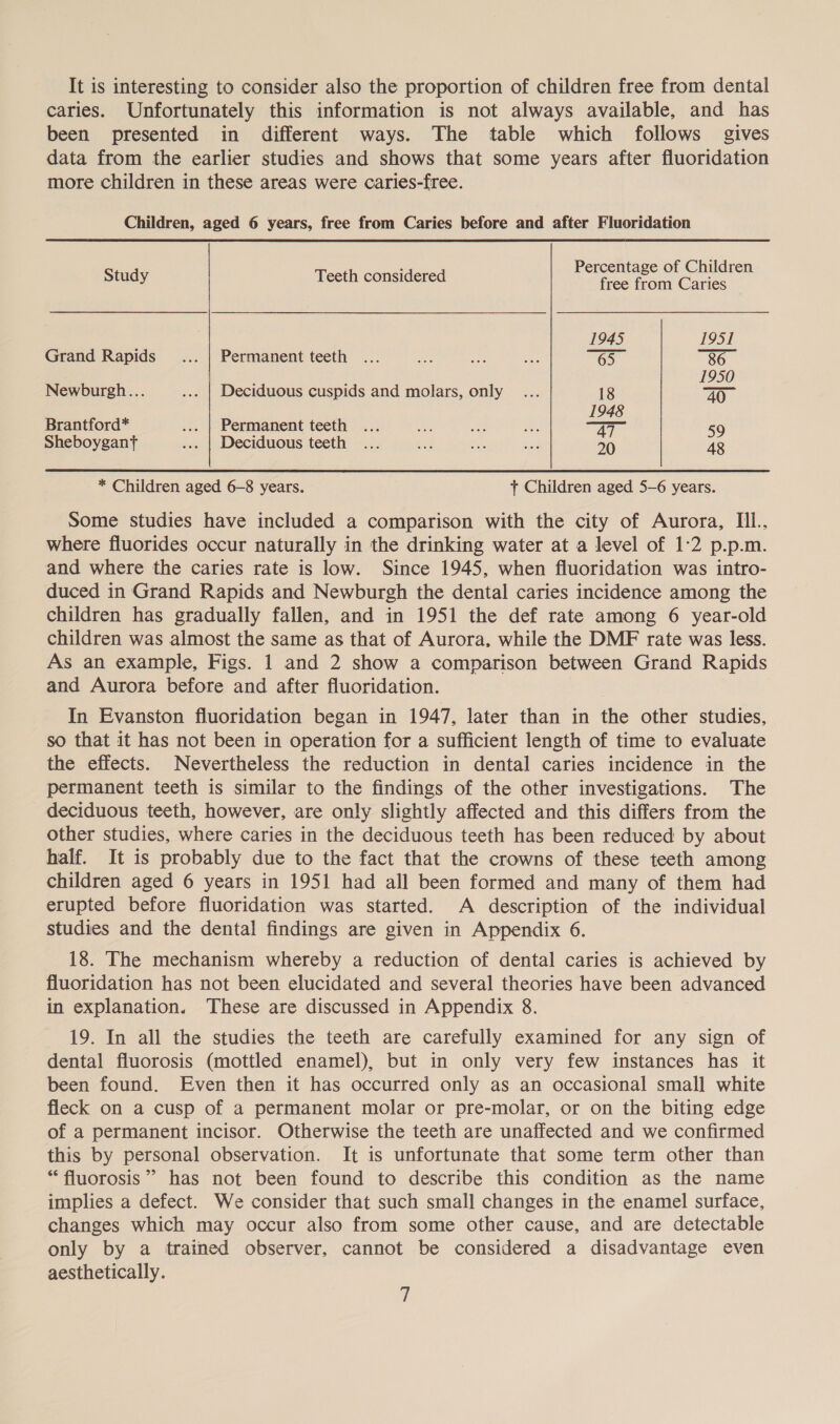 It is interesting to consider also the proportion of children free from dental caries. Unfortunately this information is not always available, and has been presented in different ways. The table which follows gives data from the earlier studies and shows that some years after fluoridation more children in these areas were caries-free. Children, aged 6 years, free from Caries before and after Fluoridation Percentage of Children Study Teeth considered Petron Caries 1945 1951 Grand Rapids’... | Permanent teeth ... ae a ee 65 86 1950 Newburgh... ... | Deciduous cuspids and molars, only... 18 70 1948 Brantford* ... | Permanent teeth ... ae on eS i 59 Sheboygant ... | Deciduous teeth ... me hee) a! 20 48 * Children aged 6-8 years. + Children aged 5-6 years. Some studies have included a comparison with the city of Aurora, IIl., where fluorides occur naturally in the drinking water at a level of 1:2 p.p.m. and where the caries rate is low. Since 1945, when fluoridation was intro- duced in Grand Rapids and Newburgh the dental caries incidence among the children has gradually fallen, and in 1951 the def rate among 6 year-old children was almost the same as that of Aurora, while the DMF rate was less. As an example, Figs. 1 and 2 show a comparison between Grand Rapids and Aurora before and after fluoridation. In Evanston fluoridation began in 1947, later than in the other studies, so that it has not been in operation for a sufficient length of time to evaluate the effects. Nevertheless the reduction in dental caries incidence in the permanent teeth is similar to the findings of the other investigations. The deciduous teeth, however, are only slightly affected and this differs from the Other studies, where caries in the deciduous teeth has been reduced by about half. It is probably due to the fact that the crowns of these teeth among children aged 6 years in 1951 had all been formed and many of them had erupted before fluoridation was started. A description of the individual studies and the dental findings are given in Appendix 6. 18. The mechanism whereby a reduction of dental caries is achieved by fluoridation has not been elucidated and several theories have been advanced in explanation. These are discussed in Appendix 8. 19. In all the studies the teeth are carefully examined for any sign of dental fluorosis (mottled enamel), but in only very few instances has it been found. Even then it has occurred only as an occasional small white fleck on a cusp of a permanent molar or pre-molar, or on the biting edge of a permanent incisor. Otherwise the teeth are unaffected and we confirmed this by personal observation. It is unfortunate that some term other than “fluorosis” has not been found to describe this condition as the name implies a defect. We consider that such small changes in the enamel surface, changes which may occur also from some other cause, and are detectable only by a trained observer, cannot be considered a disadvantage even aesthetically. q