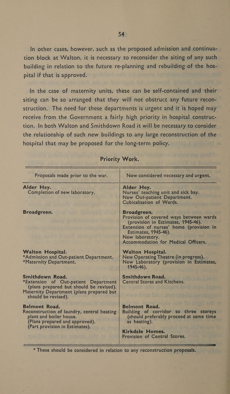 In other cases, however, such as the proposed admission and continua- tion block at Walton, it is necessary to reconsider the siting of any such building in relation to the future re-planning and rebuilding of the hos- pital if that is approved. In the case of maternity units, these can be self-contained and their siting can be so arranged that they will not obstruct any future recon- struction. The need for these departments is urgent and it is hoped may receive from the Government a fairly high priority in hospital construc- tion. In both Walton and Smithdown Road it will be necessary to consider the relationship of such new buildings to any large reconstruction of the hospital that may be proposed for the long-term policy.  Priority Work. Proposals made prior to the war. Now considered necessary and urgent. Alder Hey. Alder Hey. Completion of new laboratory. Nurses’ teaching unit and sick bay. New Out-patient Department. Cubicalisation of Wards. Broadgreen. Broadgreen. Provision of covered ways between wards (provision in Estimates, 1945-46). Extension of nurses’ home (provision in Estimates, 1945-46). New laboratory. Accommodation for Medical Officers. Walton Hospital. Walton Hospital. *Admission and Out-patient Department. New Operating Theatre (in progress). *Maternity Department. New Laboratory (provision in Estimates, 1945-46). Smithdown Road. Smithdown Road. *Extension of Out-patient Department | Central Stores and Kitchens, (plans prepared but should be revised). Maternity Department (plans prepared but should be revised). Belmont Road. Belmont Road. Reconstruction of laundry, central heating | Building of corridor to three storeys plant and boiler house. (should preferably proceed at same time (Plans prepared and approved). as heating). (Part provision in Estimates). Kirkdale Homes. Provision of Central Stores. eee SSS ee * These should be considered in relation to any reconstruction proposals.