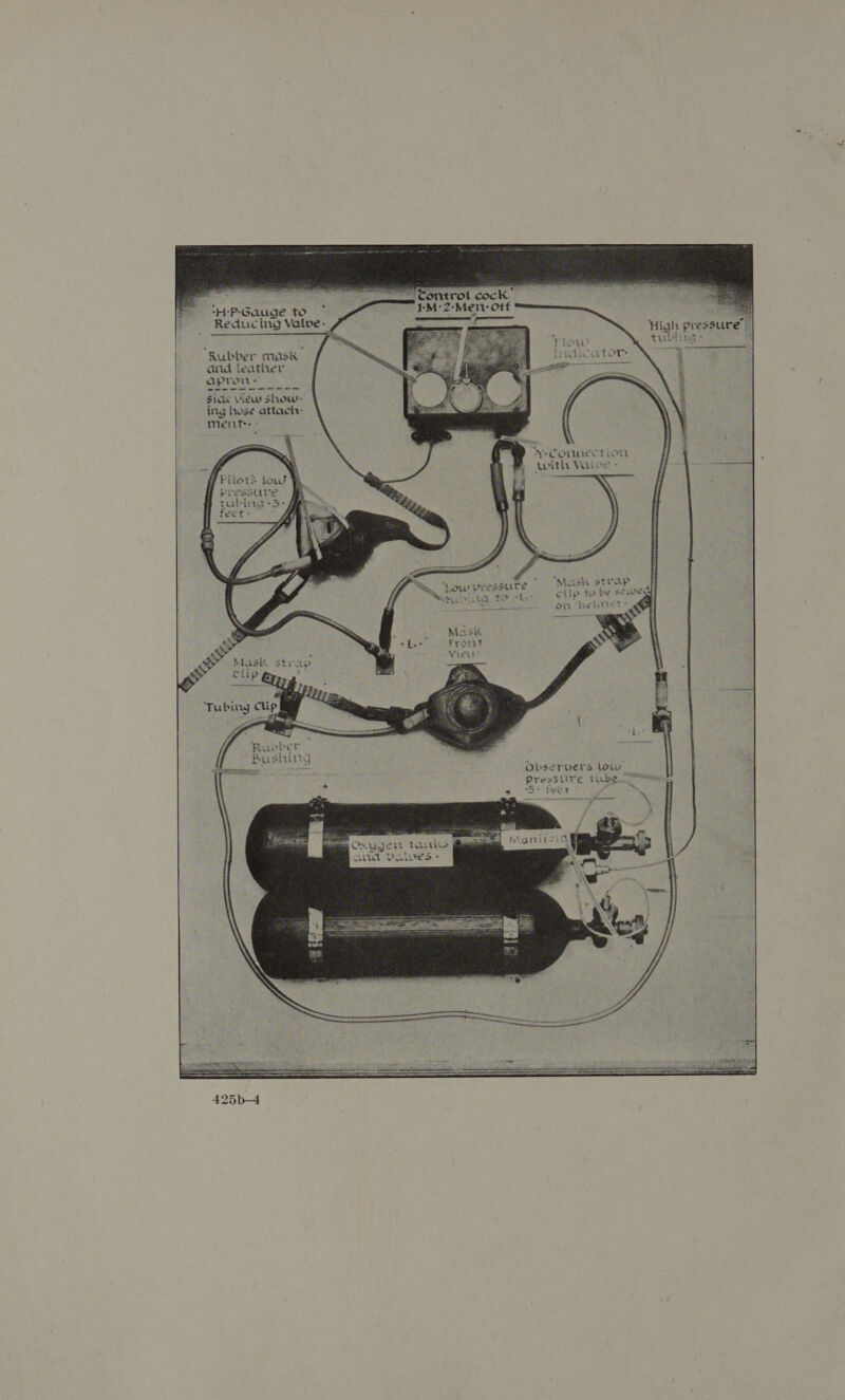  ‘Control cock 1M: 2-Men- Off aeons             fF “H-P-Gauge to : Reciticing Valve- High pressure” | “Rubber mask and leather Apron: Sick View show- ing hose attach- ment: CO aaah Y-Commect ior with Valve -  “Mask strap cl {ip tO be Sse2Wwe ans. on helivict&gt;_2            Mask strap clipe   Rubber Bushing    Observers low Pressure tube 5+ fever  