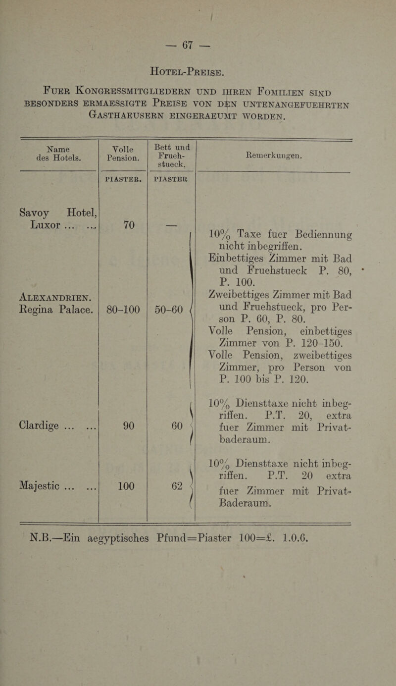 Por HoTELz-PREISE.    Name Volle Bett und | des Hotels. Pension. Frueh- Remerkungen. stueck, PIASTER, | PIASTER Savoy Hotel, Euxot:: 70 — 10% Taxe fuer Bediennung nicht inbegriften, Embettiges Zimmer mit Bad und Fruehstueck P. 80, P. 100. Zweibettiges Zimmer mit Bad 80-100 | 50-60 und Fruehstueck, pro Per- son P. 60, P. 80. Volle Pension, einbettiges Zimmer von P. 120-150. Volle Pension, zweibettiges Zimmer, pro Person von P.:100b1$ P°120. ALEXANDRIEN. Regina Palace.  10% Diensttaxe nicht mbeg- riffen. P.T, 20, extra Clardige … … 90 60 * fuer Zimmer mit Privat- baderaum. 10° Diensttaxe nicht mbeg- rifien. PPS ERtEA fuer Zimmer mit Privat- Majestic … | 100 62 : | Baderaum. N.B.—Ein aegyptisches Pfund—Piaster 100—£. 1.0.6.