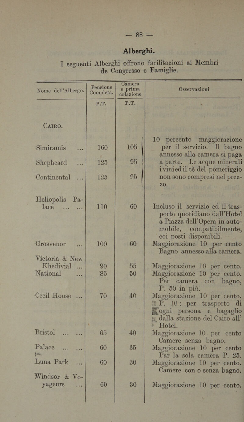 Alberghi. I seguenti Alberzhi offrono facilitazioni ai Membri de Congresso e Famiglie.   Pensione Re , e e prima Osservazioni Nome dell’Albergo. Completa. | eojayione er LE Ù CAIRO. 10 percento magaiorazione Simiramis 160 105 per il servizio. [l bagno annesso alla camera si paga Shepheard … 125 95 a parte. Le acque minerali iviniedil tè del pomeriggio Continental … 125 95 non sono compresi nel prez- ZO. Heliopolis Pa- 1HCOED VE 110 60 Incluso il servizio ed il tras- porto quotidiano dall’ Hotel a Piazza dell’Opera in auto- mobile, compatibilmente, coi posti disponibili. Grosvenor … 100 60 Maggiorazione 10 per cento Bagno annesso alla camera. Victoria &amp; New | Khedivial … 90 55 Magoiorazione 10 per cento. National o 85 50 Magsiorazione 10 per cento. Per camera con bagno, P. 50 in pit. Cecil House … 70 40 DpRaie 10 per cento. P. 10: per trasporto di Æogni persona e bagaglio dalla stazione del Cairo all | Hotel. BHStOL ETES 65 40 Maggiorazione 10 per cento Camere senza bagno. Palare ten 60 35 Maggiorazione 10 per cento pes Par la sola camera P. 25, Luna Park … 60 30 Maggiorazione 10 per cento. Camere con o senza bagno. Windsor &amp; Vo- yYageurs” 7,4 1260 30 Maggiorazione 10 per cento.