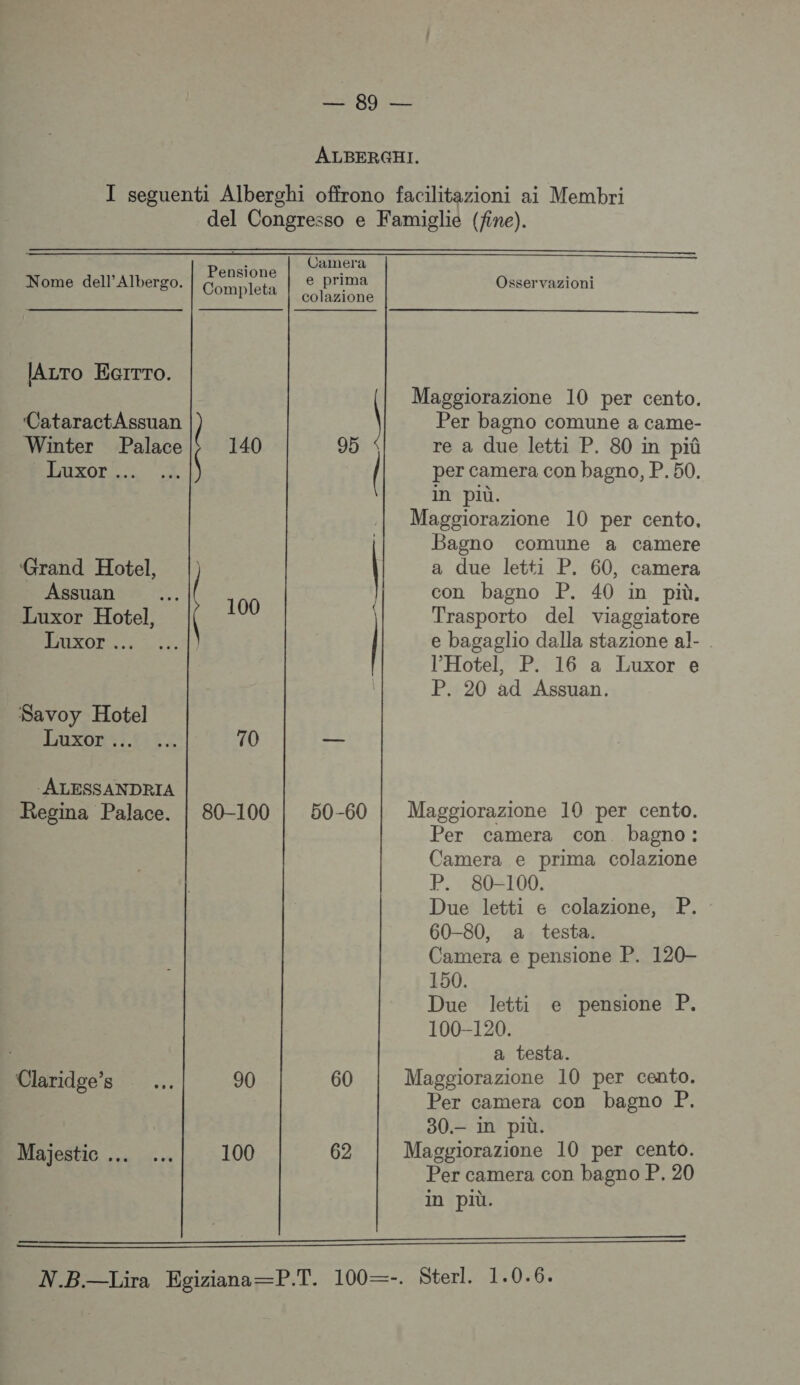 pau ALBERGHI.   Nome dell’ Albergo. JAzro EGITro. CataractAssuan l Winter Palace 140 Luxor … \ ‘Grand Hotel, Assuan Luxor Hotel, 100 Éuxor... Savoy Hotel LRO ILE 70 -ALESSANDRIA Regina Palace. | 80-100 Claridge’s … 90 Majestic … … 100  Maggiorazione 10 per cento. Per bagno comune a came- re a due letti P. 80 in piû per camera con bagno, P. 50. in più. Maggiorazione 10 per cento. Bagno comune a camere a due letti P. 60, camera con bagno P. 40 in più. Trasporto del viaggiatore e bagaglio dalla stazione al- l'Hotel, P. 16 a Luxor e P. 20 ad Assuan. #3 | nn 2e ci a - 50-60 | Maggiorazione 10 per cento. Per camera con bagno: Camera e prima colazione P. 80-100. Due letti e colazione, P. 60-80, a testa. Camera e pensione P. 120- 150. Due Jletti e pensione P. 100-120. a testa. 60 Maggiorazione 10 per cento. Per camera con bagno P. 30.— in più. 62 Maggiorazione 10 per cento. Per camera con bagno P. 20 in più. 