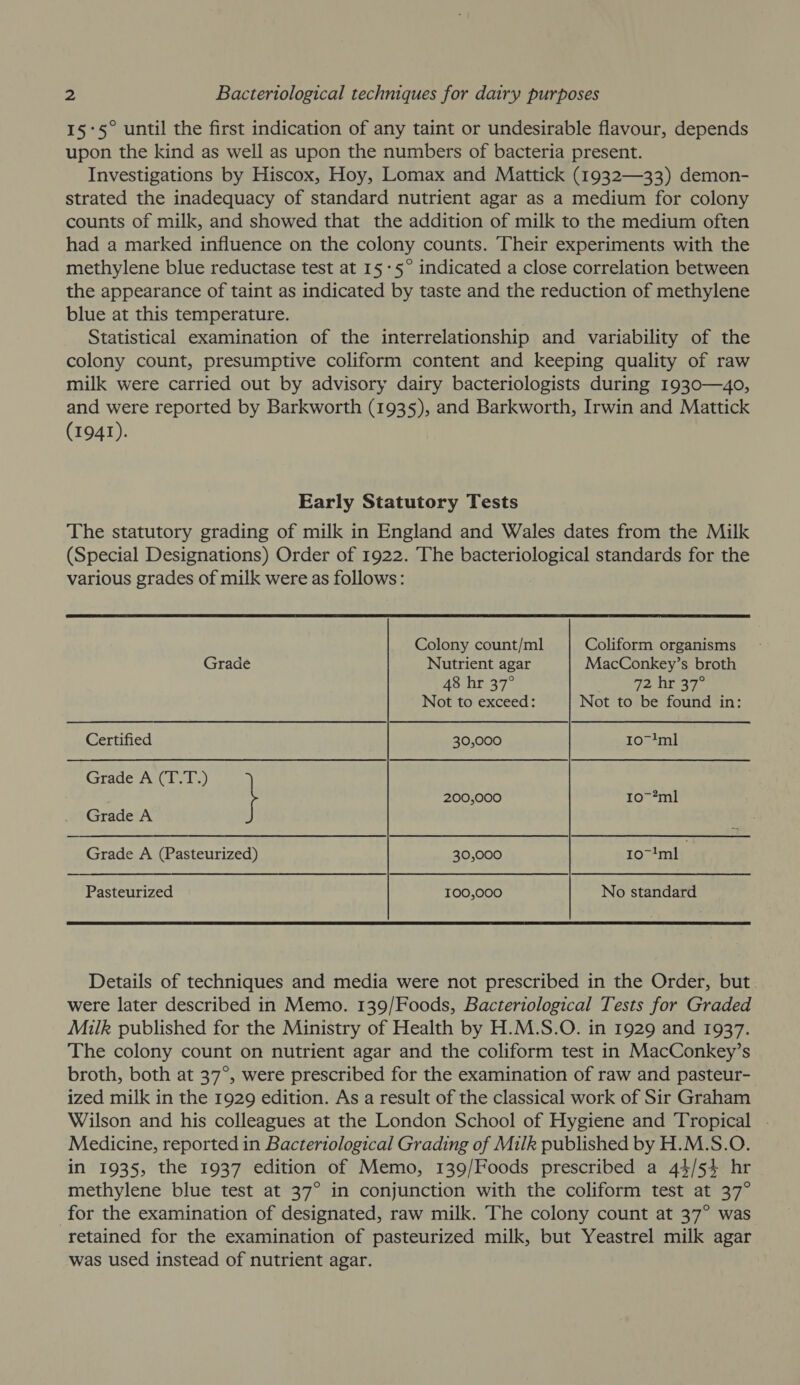 15°5° until the first indication of any taint or undesirable flavour, depends upon the kind as well as upon the numbers of bacteria present. Investigations by Hiscox, Hoy, Lomax and Mattick (1932—33) demon- strated the inadequacy of standard nutrient agar as a medium for colony counts of milk, and showed that the addition of milk to the medium often had a marked influence on the colony counts. Their experiments with the methylene blue reductase test at 15 -5° indicated a close correlation between the appearance of taint as indicated by taste and the reduction of methylene blue at this temperature. Statistical examination of the interrelationship and variability of the colony count, presumptive coliform content and keeping quality of raw milk were carried out by advisory dairy bacteriologists during 1930—~ 40, and were reported by Barkworth (1935), and Barkworth, Irwin and Mattick (1941). Early Statutory Tests The statutory grading of milk in England and Wales dates from the Milk (Special Designations) Order of 1922. The bacteriological standards for the various grades of milk were as follows: Colony count/ml Coliform organisms Grade Nutrient agar MacConkey’s broth 48 hr 37° ane Boe ae Not to exceed: Not to be found in: Certified 30,000 107!ml Grade A (T.T.) } 200,000 10-*ml Grade A i Grade A (Pasteurized) 30,000 101ml Pasteurized 100,000 No standard Details of techniques and media were not prescribed in the Order, but were later described in Memo. 139/Foods, Bacteriological Tests for Graded Milk published for the Ministry of Health by H.M.S.O. in 1929 and 1937. The colony count on nutrient agar and the coliform test in MacConkey’s broth, both at 37°, were prescribed for the examination of raw and pasteur- ized milk in the 1929 edition. As a result of the classical work of Sir Graham Wilson and his colleagues at the London School of Hygiene and Tropical . Medicine, reported in Bacteriological Grading of Milk published by H.M.S.O. in 1935, the 1937 edition of Memo, 139/Foods prescribed a 44/54 hr methylene blue test at 37° in conjunction with the coliform test at 37° for the examination of designated, raw milk. The colony count at 37° was retained for the examination of pasteurized milk, but Yeastrel milk agar was used instead of nutrient agar.