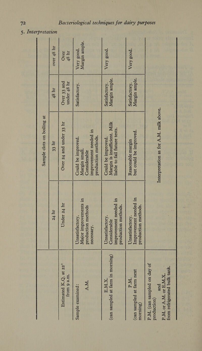 5. Interpretation *poos AIOA, *poos AI3A ‘ojdwie ulsieypy *poos AI3A, Iy gv I2AO Jy gP IdA0   ‘g]duie ulsIepy *A1OJOVISNVS ‘g]dure uls1epy *AIOOVISNES *ALOJDVJSHES Iy gy Jopun pue €€ I9AC Iy gv  *poaoidull 9q prnos 3nq UISIVUI SIQVUOsEsyy  *$]S9] SININJ [ley 0} 9[QeT] ATW “JUSIOYJNSUT st UIsIVPy *poaoidult 9q prnoz *spoyjeur uoTonpoid UI popssu JUSWIaAOIdUIT 3[qQeIOpIsuo’) ‘Tews ulsIeyy *psaoiduit 3q prnos iy €€ Japun pue vz 1249 qy €€ *spoyjoul uoTonpoid UI popssu JUsWIeACIdWI] *AlOJORJsHesuU_) *spoyloul uononpoid UI popes JuoWOAOCIdUT J] QeIapIsuodD *AIOJOVISIeSUL) *Alessooou spoyjow uoTonpoid UI SJUDUIDAOIdUIT Iole-;w *AIOJOVISTVSU) Iy vz Jopug Iy vz yuUe] YING poye1sB1IjJoI Woy YW’ JO ‘[W'y 10 ‘W'd pue (uononpoid jo Aep uo pojdures ued) pwd (SuTurow yXoU Wie} je poydures ued) ‘Wd (SUIUIOW UI We} Je pojdures ued) CWA ‘WV : pourwiexs ofduies ‘ure 6 WOT occ 18 ‘O'S poweurns|”