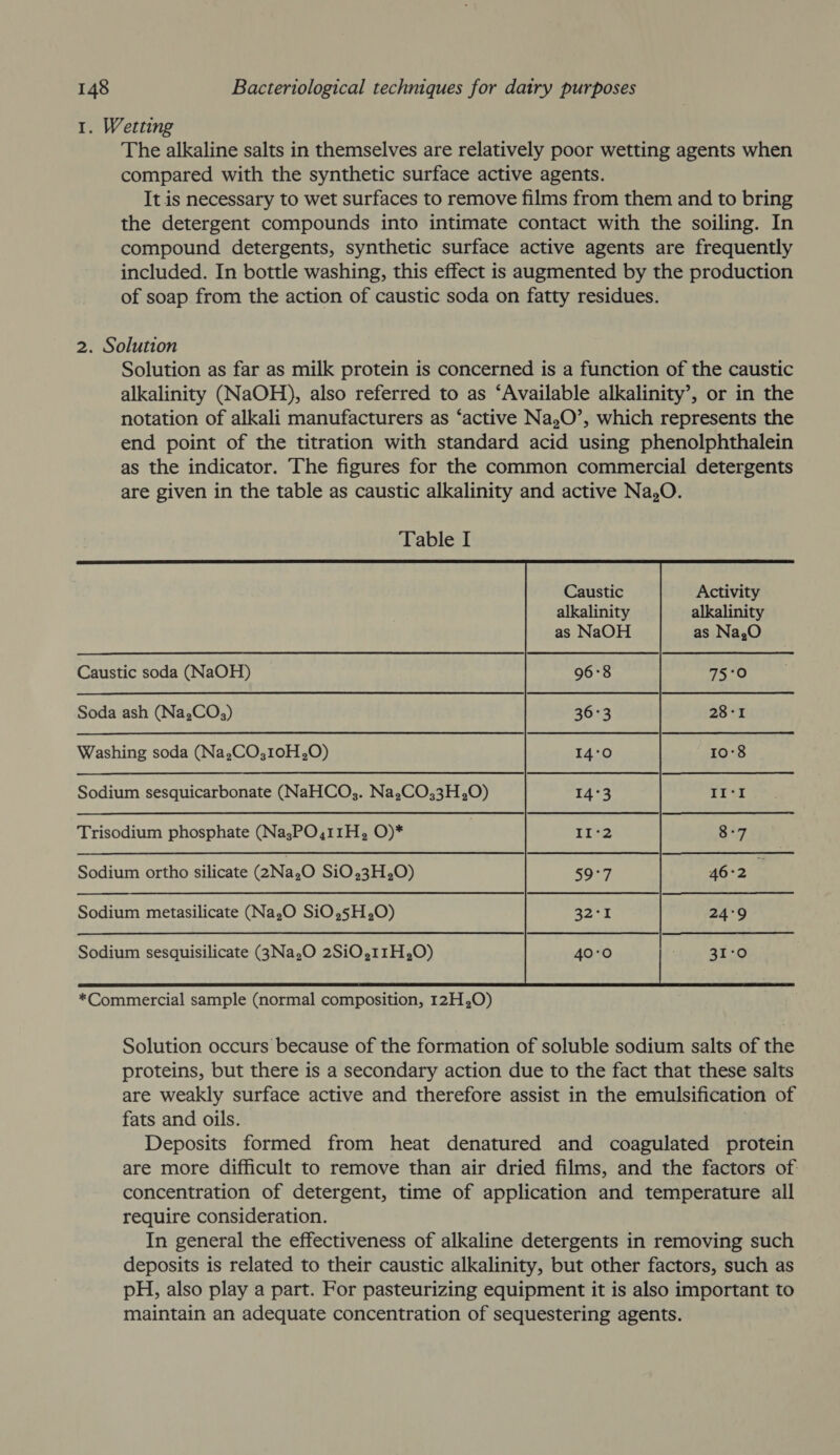 1. Wetting The alkaline salts in themselves are relatively poor wetting agents when compared with the synthetic surface active agents. It is necessary to wet surfaces to remove films from them and to bring the detergent compounds into intimate contact with the soiling. In compound detergents, synthetic surface active agents are frequently included. In bottle washing, this effect is augmented by the production of soap from the action of caustic soda on fatty residues. 2. Solution Solution as far as milk protein is concerned is a function of the caustic alkalinity (NaOH), also referred to as ‘Available alkalinity’, or in the notation of alkali manufacturers as ‘active Na,O’, which represents the end point of the titration with standard acid using phenolphthalein as the indicator. The figures for the common commercial detergents are given in the table as caustic alkalinity and active Na,O.    Table I Caustic Activity alkalinity alkalinity as NaOH as Na,O Caustic soda (NaOH) 96° 75°‘0 Soda ash (Na,CO,) 36° 28-1 Washing soda (Na,CO;10H,O) 14° 10°8 Sodium sesquicarbonate (NaHCO;. Na,CO;3H,O) 14° II‘I Trisodium phosphate (Nas;PO,11H, O)* II- 8-7 Sodium ortho silicate (2Na,O SiO,3H,O) 59° 46°2 Senin Paetasilicne (Na,O SiO,5H,O) 32° 24°9 Sodium sesquisilicate (3Na,O 2SiO,11H,O) 40° 5 31°90  *Commercial sample (normal composition, 12H,O) Solution occurs because of the formation of soluble sodium salts of the proteins, but there is a secondary action due to the fact that these salts are weakly surface active and therefore assist in the emulsification of fats and oils. Deposits formed from heat denatured and coagulated protein are more difficult to remove than air dried films, and the factors of: concentration of detergent, time of application and temperature all require consideration. In general the effectiveness of alkaline detergents in removing such deposits is related to their caustic alkalinity, but other factors, such as pH, also play a part. For pasteurizing equipment it is also important to maintain an adequate concentration of sequestering agents.