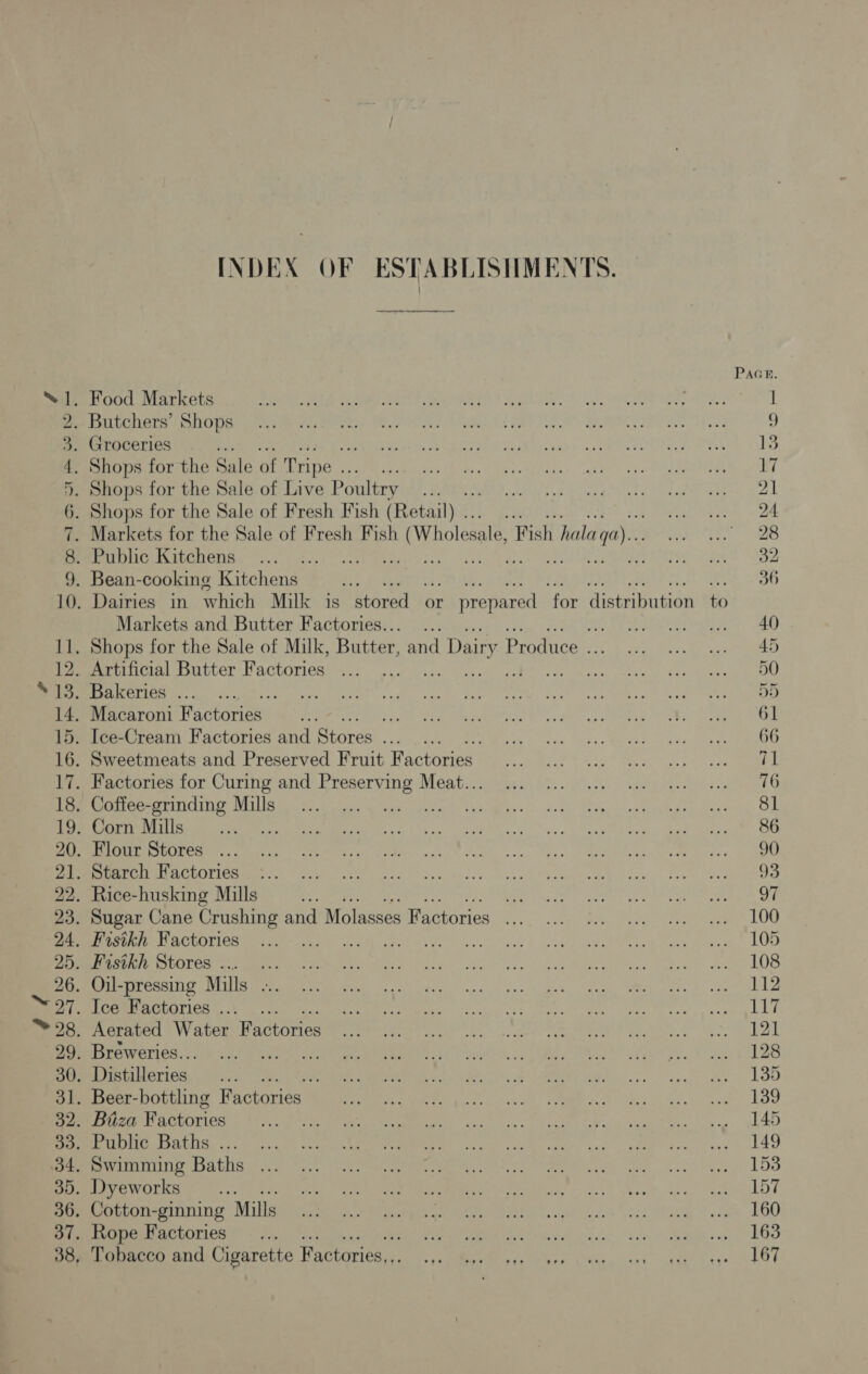 INDEX OF ESTABLISHMENTS. ee PAGR. Markets and Butter Factories... .. SAL ear Hae