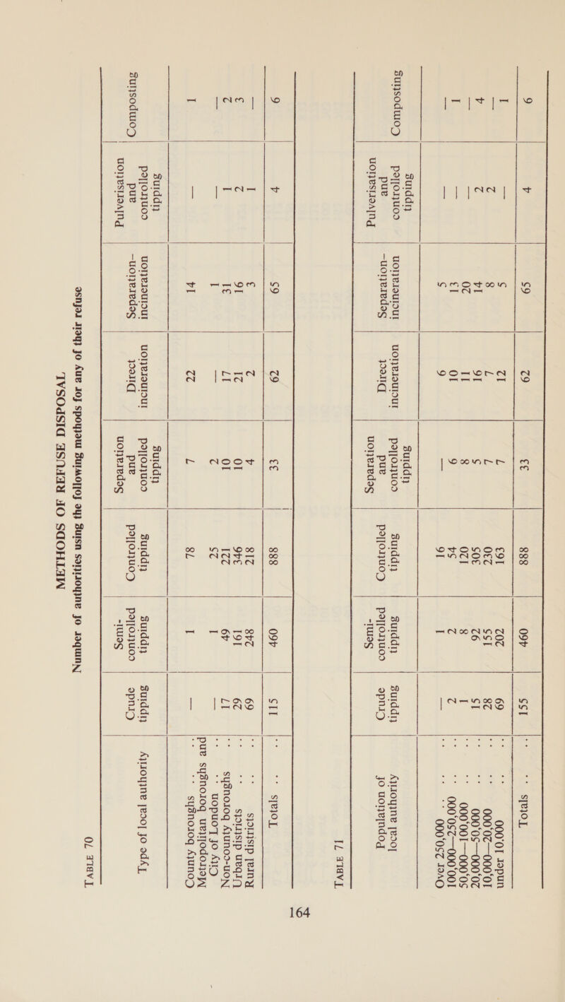                  9 v c9 9 cE 888 O9P CSI rs) “* SfeyOL le iis ¢ (qi E £9T TO? 69 i 000°01 rag, fob G 8 £ L OT CSI 87 tid ne 000 0¢—000 OT v ra tl oT ¢ SOL C6 Cl ; cate 000 0S—000 0¢ eee ms 07 at 8 aI 8 I : KS 000 001—000 OS I = tl Ol 9 vS v6 cL ; a 000 0S¢-—000 00 anal a ¢ 9 aan oI I aa : “* ** 000 0SZ ISAO suiddy suiddi sunsodwo, Po[[O1}UO05 UOT} e1OUIOUI UOT} BIOUIOUI Ppo]JoyUoS sulddry suiddny suiddny AVIOY NG [edo] pue —uorjeredasg oT pue poyjomuosy P2]]O.13U05 opniy jo uonendog UOIeSIIOA[Ng uoljeredasg -TWIOg IL aATavV 9 v 69 C9 €¢ 888 O9P cil “* SyeyOL = I 3 c V SIT SVT 69 ; = SJOLNSIP yeIny € rg 9T EG Ol Ort 19T 6C — SJOLISIP UegI) é I I€ LI OI 1% 6r LI * sysnoJog AyUN0S-UON = = I &lt;&lt; (6 SZ I fx * wopuoTy jo AyD pue sysnolog ue Todoj3;y I = bl ic L SL I = SS sysnoiog AjuUNOD suiddy suiddy poyJo.nu0s UOT}eIOUIOUI UOI}eIOUIOUI po][ou05 suiddy suidd suiddy AylIOY Ne [edo] Jo odAL suysodwoy pue —uoleredsg ysl pue poyjomuo0sy PpoyyosU09 opnig | UONSLIOAINg uoljeredag -TWI9S |      OL AIAVL