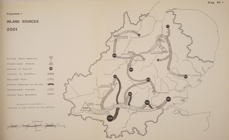 Programme 1 INLAND SOURCES 2001   - EMPINGHAM AND MANTON  Surface Water Reservoir Ground-water Scheme Demand of District Transfer by Aqueduct Regulated River  Effluent Returned for Re-use       WADDESDON AND WHITCHURCH  Ground-water Transfer  NeZcossins BROOK Central Area Boundary    THAMES All quantities expressed in GROUND WATER   thousands of cubic metres per day (10° m?/d)  Kilometres  