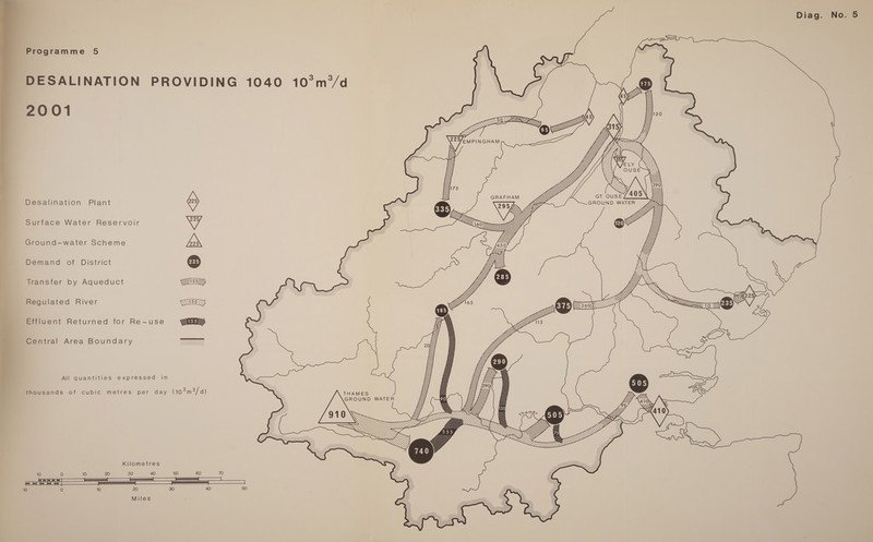 Programme 5     DESALINATION PROVIDING 1040 10°m°/d 2001 s e GRAFHAM Desalination Plant Surface Water Reservoir Ground-water Scheme Demand of District Transfer by Aqueduct Regulated River Effluent Returned for Re-use  Central Area Boundary All quantities expressed in thousands of cubic metres per day (103m3/d) THAMES ww GROUND WATER befr LEB ererere ly  Kilometres   