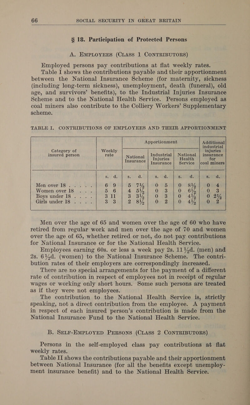   § 18. Participation of Protected Persons A. EMPLOYEES (CLASS 1 CONTRIBUTORS) Employed persons pay contributions at flat weekly rates. Table I shows the contributions payable and their apportionment between the National Insurance Scheme (for maternity, sickness (including long-term sickness), unemployment, death (funeral), old age, and survivors’ benefits), to the Industrial Injuries Insurance Scheme and to the National Health Service. Persons employed as coal miners also contribute to the Colliery Workers’ Supplementary scheme. TABLE I. CONTRIBUTIONS OF EMPLOYEES AND THEIR APPORTIONMENT Apportionment Additional industrial Category of Weekly 4 injuries insured person rate : Industrial | Nationa insurance vata Injuries | Health for Insurance Service |coal miners   Men over the age of 65 and women over the age of 60 who have retired from regular work and men over the age of 70 and women over the age of 65, whether retired or not, do not pay contributions for National Insurance or for the National Health Service. Employees earning 60s. or less a week pay 2s. 114%4d. (men) and 28. 614d. (women) to the National Insurance Scheme. The contri- bution rates of their employers are correspondingly increased. There are no special arrangements for the payment of a different rate of contribution in respect of employees not in receipt of regular wages or working only short hours. Some such persons are treated as if they were not employees. } The contribution to the National Health Service is, strictly speaking, not a direct contribution from the employee. A payment in respect of each insured person’s contribution is made from the National Insurance Fund to the National Health Service. B. SELF-EMPLOYED PERSONS (CLASS 2 CONTRIBUTORS) Persons in the self-employed class pay contributions at flat weekly rates. Table II shows the contributions payable and their apportionment between National Insurance (for all the benefits except unemploy- ment insurance benefit) and to the National Health Service.