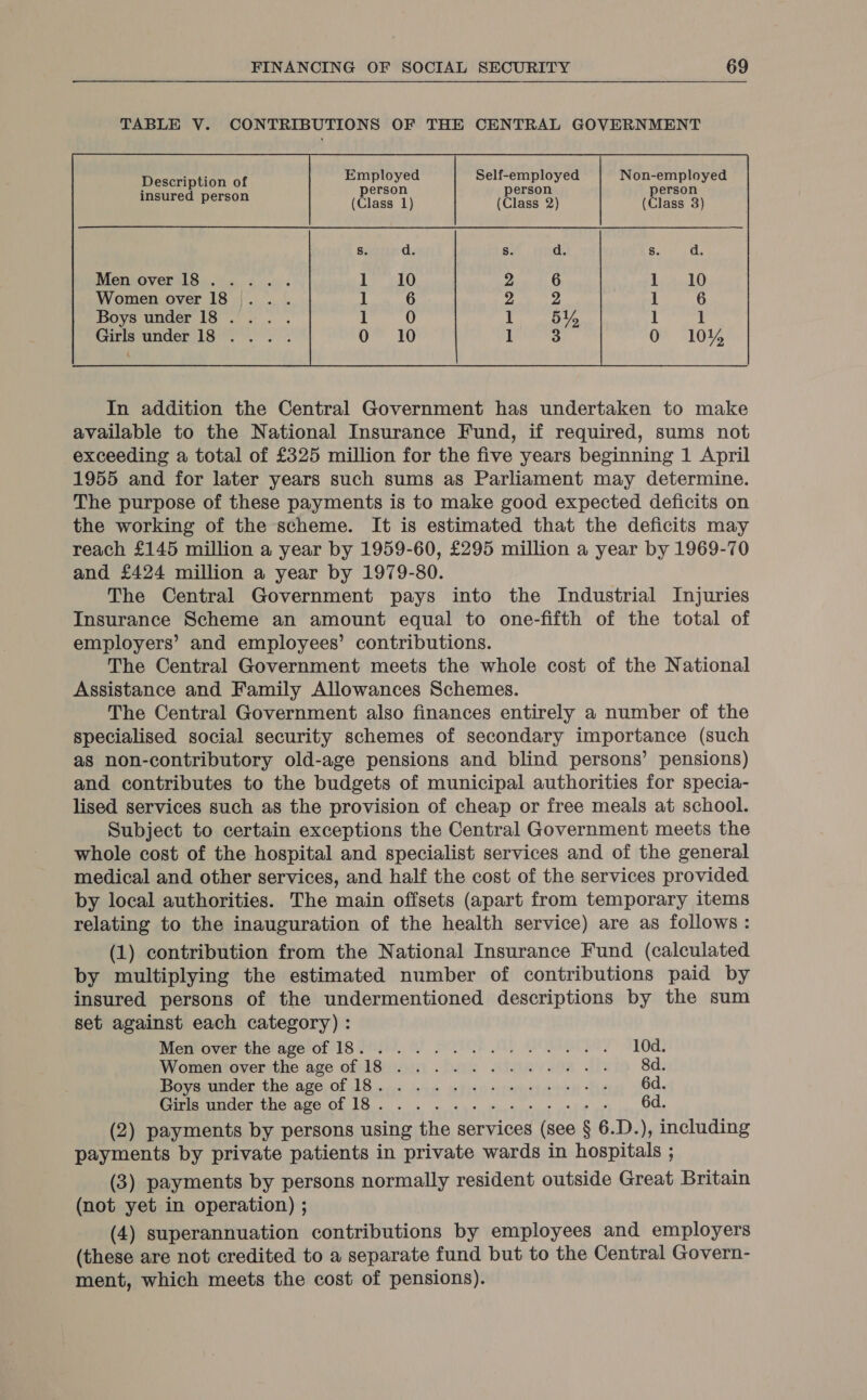 TABLE VY. CONTRIBUTIONS OF THE CENTRAL GOVERNMENT Employed Self-employed Non-employed person person erson Description of Pp (Class 1) (Class 2) (Class 3) insured person d.  In addition the Central Government has undertaken to make available to the National Insurance Fund, if required, sums not exceeding a total of £325 million for the five years beginning 1 April 1955 and for later years such sums as Parliament may determine. The purpose of these payments is to make good expected deficits on the working of the scheme. It is estimated that the deficits may reach £145 million a year by 1959-60, £295 million a year by 1969-70 and £424 million a year by 1979-80. The Central Government pays into the Industrial Injuries Insurance Scheme an amount equal to one-fifth of the total of employers’ and employees’ contributions. The Central Government meets the whole cost of the National Assistance and Family Allowances Schemes. The Central Government also finances entirely a number of the specialised social security schemes of secondary importance (such as non-contributory old-age pensions and blind persons’ pensions) and contributes to the budgets of municipal authorities for specia- lised services such as the provision of cheap or free meals at school. Subject to certain exceptions the Central Government meets the whole cost of the hospital and specialist services and of the general medical and other services, and half the cost of the services provided by local authorities. The main offsets (apart from temporary items relating to the inauguration of the health service) are as follows: (1) contribution from the National Insurance Fund (calculated by multiplying the estimated number of contributions paid by insured persons of the undermentioned descriptions by the sum set against each category) : Menmuverthée’age or WS fli Oe Bee ee. 10d. Women‘over the age of 18 20.5. wok Ci ee we 8d. Povamnder the,age,of 18 oy. ice apes se portaree hig 6d. Cum under the age Of 18... ei wn ss tres 6d. (2) payments by persons using the services (see § 6.D.), including payments by private patients in private wards in hospitals ; (3) payments by persons normally resident outside Great Britain (not yet in operation) ; (4) superannuation contributions by employees and employers (these are not credited to a separate fund but to the Central Govern- ment, which meets the cost of pensions).