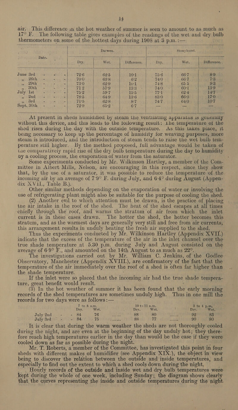 air. This differeuce in the hot weather of summer is seen to amount to as much as 17° F. The following table gives examples of the readings of the wet and dry bulb thermometers on some of the hottest days during 1908 at 3 p.m.:—     Darwen. Stony hurst. Date. Dry. Wet. f Difference. Dry. Wet. Difference. June 3rd 3 - - 72°6 62°5 10:1 75°6 66:7 8:9 gah) 26th 4 ore - - 70:0 63°8 6:2 74:0 66°7 a3 ie eoth y= - - 73:0 62°9 Tost 748 65 9 9:3 » 380th - - - tle org Tis 740 60:1 13°9 Duly, Pav Me aah heey tos 75-2 59-7 15°5 TT 62-4 14°7 &gt; 2nd 3 H - 78°5 64-9 13°6 83:0 66:0 17:0 » ord - - - 715 62°8 8:7 74:7 640 10°7 Sept, 80th - - - 72°9 Bote Ty eve — — sont       At present in sheds humidihed by steam the ventilating apparatus is geuerally without this device, and this leads to the toilowing result: Lhe temperature of the shed rises during the day with the outside temperature. As this takes place, it being necessary to keep up the percentage of humidity for weaving purposes, more steam is introduced, and the introduction of steam tends to raise the wet bulb tem- perature still higher. By the method proposed, full advantage would be taken of tue comparatively rapid rise of the dry bulb temperature during the day to humidity by a cooling process, the evaporation of water from the saturator. Some experiments conducted by Mr. Wilkinson Hartley, a member of the Com- mittee in Albert Mills, Nelson, are encouraging in this respect, since they show that, by the use of a saturator, it was possible to reduce the temperature of the incoming air by an average of 79° F. during July, and 64° during August (Appen- dix XVI1I., Table B.). : Other similar methods depending on the evaporation of water or involving the use of refrigerating plant might also be suitable for the purpose of cooling the shed. (2) Another evil to which attention must be drawn, is the practice of placing the air intake in the roof of the shed. The heat of the shed escapes at all times ‘chiefly through the roof, and warms the stratum of air from which the inlet current is in these cases drawn. ‘The hotter the shed, the hotter becomes this stratum, and as the warmest days are generally very still and free from air currents; this arrangement results in unduly heating the fresh air supplied to the shed. Thus the experiments conducted by Mr. Wilkinson Hartley (Appendix X VIL.) indicate that the excess of the temperature of the air in the inlet channel over the true shade temperature at 5.30 p.m. during July and August consisted on the average of 6-9° F., and amounted on the 14th August to as much as 22°. The investigations carried out by Mr. William C. Jenkins, of thé Godlee Observatory, Manchester (Appendix XVIIL.), are confirmatory of the fact that the temperature of the air immediately over the roof of a shed is often far higher than the shade temperature. , , If the inlet were so placed that the incoming air had the true shade tempera- ture, great benefit would result. . (3) In the hot weather of summer it has been found that the early morning records of the shed temperatures are sometimes unduly high. Thus in one mill the records for two days were as follows :— : 7 to 8 a.m. 10 t) 11 a.m. 3 to 4 p.m. Dry. Wet. Dry. Wet. Dry. Wet. July 2nd - - 84 TE aS 88 GOI th) “Ts 92 83 July 3rd - SBE Y 1 BB ies a ae 88 Tet Quit. 26 90 80 It is clear that during the warm weather the sheds are not thoroughly cooled during the night, and are even at the beginning of the day unduly hot; they there- fore reach high temperatures earlier in the day than would be the case if they were cooled down as far as possible during the night. | | bats: Mr. T. Roberts, a member of the Committee, has investigated this point in four sheds with different makes of humidifier (see Appendix XIX.), the object in view being to discover the relation between the outside and inside temperatures, and especially to find out the extent to which a shed cools down during the night. . . Hourly records of the outside and inside wet and dry bulb temperatures were kept during the whole of one week, including Sunday; the diagram shows clearly that, the curves representing the inside and outside temperatures during the night.