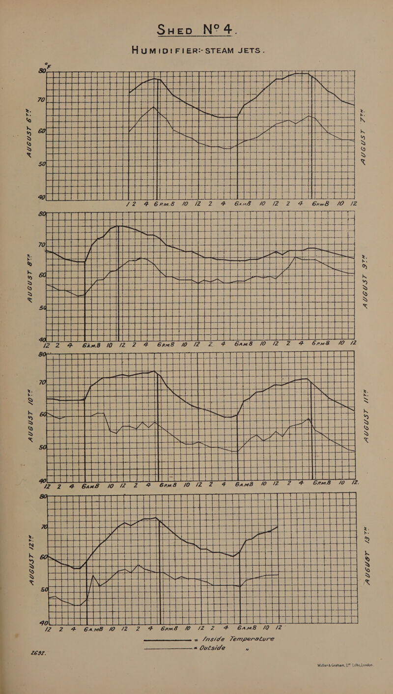 HUMIDIFIER: STEAM JETS. wal LSI &amp; wi LSAMINY will LSNINY wi El LPAINYS SERSEh Aaa                                                                                        N as g a A eraere BE oe : a : a § 3 : Bec Sy ~ + aaa &amp; N N | . 8 N N ee cer | S g S SEES : 9 2 roo : =k é a suaat ; : . N Ny N x N mane +AU RES cee ais NS N 9 Becaae g s EEE Hee ee Sainieel 4288 Ch eS : shy gases severdereeasatey e Ee S E N , f x a7 2 G06 GU SRUSSS SES) Qenee Sees” See ceSeceel § Frees mi pee Se ait tel eee Male ee eae aeons as Hr. EAS aia Te es] aoe aaa + co WE | A SU NCE SEES CICERO 1 ta Ne te Gel HRSAUMRUMES AGMA eal: SEONG SUM PSE SEO UGE G0 (CG ORS Eae eee ae ay i a aN RRae NG ek! VERMA a Mee, ie ERNE Se ee PISS 1 AC eee es “i Http ttt [}) fT ee ino BaNSseeERii me ome HERDS RDRP ERAN EE Snes | SAS Ske GGG ERGeeari @ FOCUS Ht PETE TE EN LS LE © GEGEN Eee iets ae hale Lach eee eR eee toto ENE 1 | andy ti Lil SESE Ne eae ECE EGSEeR Orc DSO o Tess ai BE CO Dn CY RS SM OU 8 A Es RURRERR SRE SOROS GR) SESE CR Seehee Rae Fea 2 OS RN eS BEE EEE HH BEGGhRe eee AED OP SRR SE I PION EEEEEEEECEEEEEEeE eH] ECE eet EERE EERE EEE CEA IGS ORR Spe RS Aa ee eee | Abe (| epi il sao “COO COO HERE) REGRS Neen oe eae easel aS eee PCE S . 2 . is : % 3 OR ere 3 8 g 5 wid LSNINY 628 LONINY . n2O/ LENINY wil LONIMY Weller&amp; Graham, 14 Litho,London, ” = /nside Jemperature = Outside 2692.
