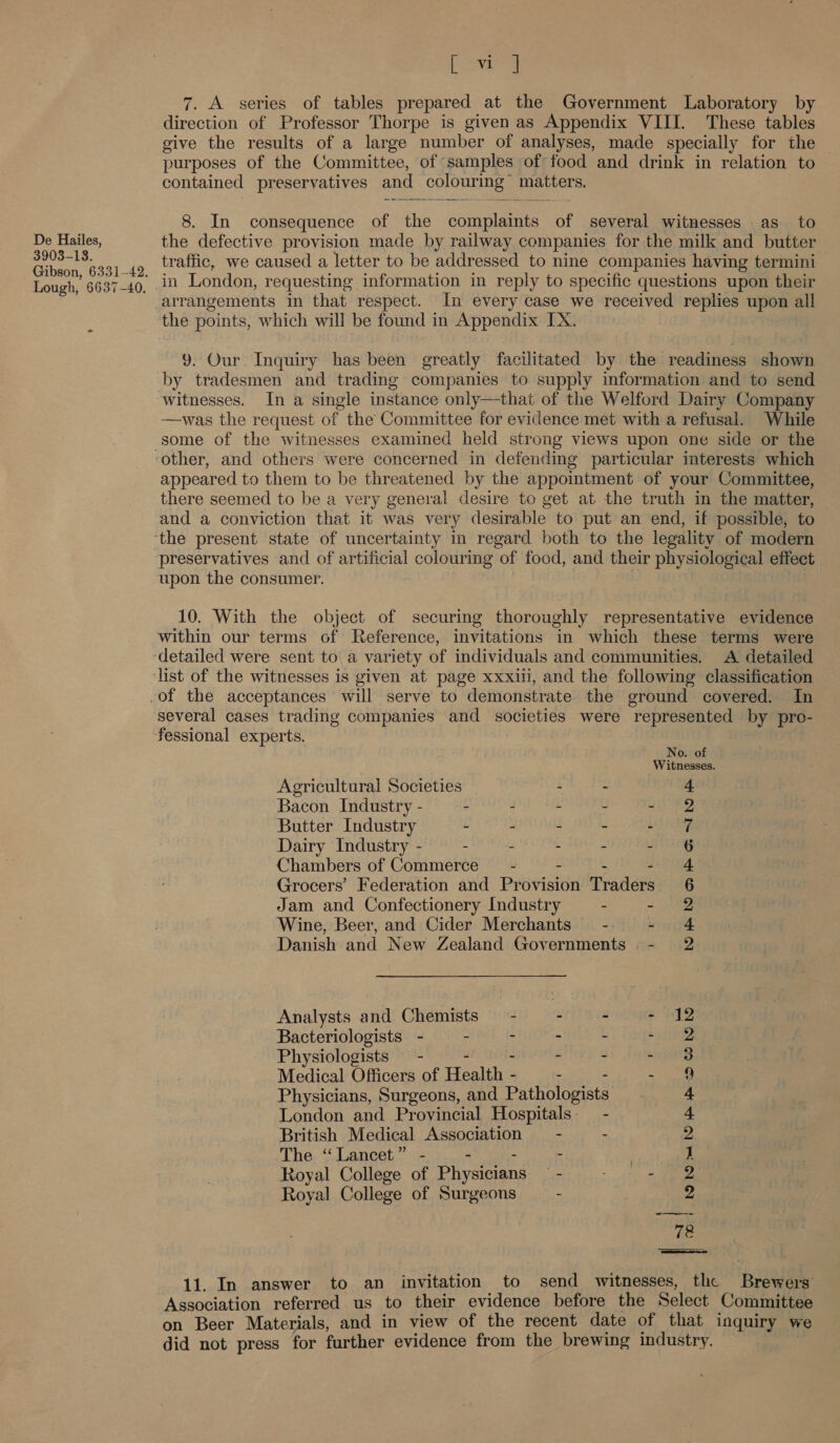 De Hailes, 3903-13. Gibson, 6331—42. [ vi ] 7. A series of tables prepared at the Government Laboratory by direction of Professor Thorpe is given as Appendix VIII. These tables give the results of a large number of analyses, made specially for the — purposes of the Committee, of samples of food and drink in relation to contained preservatives and colourias eer 8. In consequence of the corals of several witnesses as to the defective provision made by railway companies for the milk and butter traffic, we caused a letter to be addressed to nine companies having termini arrangements in that respect. In every case we received replies upon all Y. Our Inquiry has been greatly facilitated by the readiness shown by tradesmen and trading companies to supply information and to send —was the request of the Committee for evidence met with a refusal. While some of the witnesses examined held strong views upon one side or the appeared to them to be threatened by the appointment of your Committee, there seemed to be a very general desire to get at the truth in the matter, and a conviction that it was very desirable to put an end, if possible, to preservatives and of artificial colouring of food, and their physiological effect upon the consumer. 10. With the object of securing thoroughly representative evidence within our terms of Reference, invitations in which these terms were list of the witnesses is given at page xxxili, and the following classification several cases trading companies and societies were represented by pre- No. of Witnesses. Agricultural Societies - - 4 Bacon Industry - - - - ar Butter Industry - - - - NEES Dairy Industry - - : - - ena Chambers of Commerce — - - - - 4 Grocers’ Federation and Provision Traders 6 Jam and Confectionery Industry - - 2 Wine, Beer, and Cider Merchants - - 4 Danish and New Zealand Governments .- 2 Analysts and Chemists — - - - - 12 Bacteriologists - - : - ne bth Physiologists - - - 3 Medical Officers of Health: + oot - vines Physicians, Surgeons, and Pathologists 4 London and Provincial Hospitals. - 4 British Medical Association = - - 2 The “Lancet” - - | 1 Royal College of Physicians - 2 ne Royal College of Surgeons - 2 72 11. In answer to an invitation to send witnesses, the Brewers Association referred us to their evidence before the Select Committee on Beer Materials, and in view of the recent date of that inquiry we did not press for further evidence from the brewing industry.