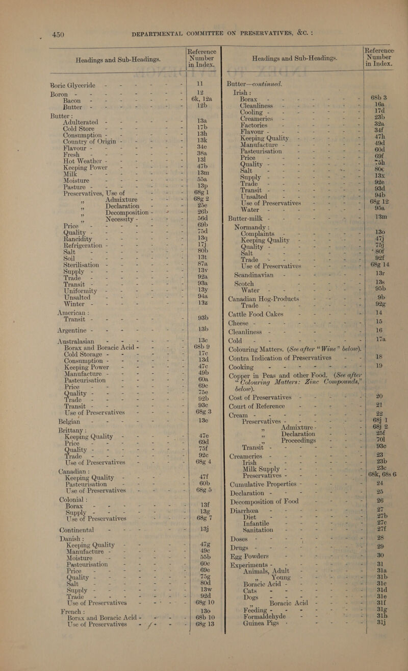            Reference Referenc : 5 1: Headings and Sub-Headings. Number Headings and Sub-Headings. Wumber in Index, in Index. Boric Glyceride — - . - - 3 11 Butter—continued. Boron - = - 2 uy a . é 12 Trish Bacon - - 2 : : : - 6k, J2a Borax : = : 2 2 Polos felawes Butter?) <i we yh ee es 12b Clopaliness r Paik wane ‘ 16a Butter : ooling - - - - 4 - - 17d Adulterated - = - LTS > PO, 13a Creameries — - : - ae 4 23b Cold Store - - : 2 : 17b Factories : . 2 ¢ : n 32a Consumption - 3 ; : s A 13h Flavour - L : ‘ y ’ s 34f Country of Origin - - - . - 13k Keeping Quality = - - : - - 47h Flavour - = : : < g e 34e Manufacture - E . 3 : : | 49d Fresh - . 5 i ; i 38a, Pasteurisation - = 4 - ciaha eer Hot Weather . - 4 2 : “ 131] Price - x Z , Ss: ee . 69f Keeping Power - - - - - 47b Quality - ‘i 7 Sls -| 75h Milk - - - - - . : 13m San : p a 3 rap : 80€ Moisture - - - . “ - 55a Supply - : a De ’ 13x Pasture - - 5 2 : e E 13p Trade - ¢ ‘ i : . be 92e Preservatives, Use of — - - - - | 68¢1 Transit - “ ~ 2 ‘ ve fd 93d . Admixture : : - | 68g 2 Unsalted r z : z fe 94b s Declaration - $ i Q5e Use of Preservatives = - 3 ‘ -| 68g 12 . Decomposition - + - 26b Water - - - - Bag hs . 95a uioaiee v- Necessity - ; 5 Bs Butter-milk - : “ : Sn: C 13m uality - $ f . ‘ i b =5d Normandy : Bo idity ; : : ‘ A : 134 Complaints —- . ;  . = 130 Refrigeration - F ii ; 0 17} Keeping Quality - : Bae dite 2 47} Salt : 2 : ; : : ? gob Quality - ‘ ‘ :  . fy Re gL en a cag i, SSP ee ame ie pale ick yh pa ae TASH 0 20 5. ryt 3 : : 5 2 ft 87a eet, Pr a z Shine Pay Supply - ; - ‘ A F Y 13Vv of Preservatives — - 2 4 g 14 Naive : 2 : 2 - ° u 92a Scandinavian - z B 4 hs 13r ransit - 2 5 - - - - 93a : : : arian : 3 : : 2 13y Regt ‘ ‘ i ‘ - - as nsalted Poth: : 1 : s 94: rise oa oa ee Winter’ 2 y 2 3 , ‘ ae Canadian Hog-Pr oducts: 2M ah _ ‘ 9b ; Trade - bs A ee y 4 92° American : ‘ TAREE cue hey ea ae . 93b Cattle Food Cakes ee ee 14 Argentine - f y # 4 i r 13b pee 5 : F : - - : : nliness - : : : : 4 i Australasian - - - - - “ 13¢ Calalaae r 5 4 Borax and Boracic Acid - = f = BR. Ky : mh : ; re ie Cold Storage - % . 5 f i 17e Colouring Matters. (See after Wine below). Set Sr ies ag AT MS ig DN 13d Contra Indication of Preservatives - - 18 eeping Power - - = e = 47¢ p : : ¥4 . r | Manufacture - : - - 5 L 49b Claiene . Be Pasteurisation f é i : : 60a COP ea in a Jo — ee (See after’ aeons i ; i : ; i 69e olouring Matters: Zine Compounds,” Quality - - : . 7 : a 75e below). Le - - - - - - 3 92b Cost of Preservatives - : 2 : IED 'SH: Teme a a IDeA icousndly OP Court of Ref Use of Preservatives = Z : 3 68g 3 DONA aiheh ame “ ‘ ‘ c i 21 aa NE Cream - - - : 5 a E Z 22 Pe lyinga eee ros ee 1B8e Preservatives - =) = +.) 2 0 ERB at Brittany : é Admixture - . ; =|} GBR. Keeping Quality 3 7 : : - A7e e Declaration - : 3 25f Pri¢e.. .- - - - mr 69d is Proceedings - é : 701 en = = 5 S - = - 75f Transit - - = 2 <! = s 93¢ rade - - “ - - - - 92c - Bah on x A Use of Preservatives - 3 M -| 68g 4 Vabroeis M ¥ a } Rona 4 alg Canadian : Milk Supply - - - - “ ; 23¢ erring pecan - . - - A7f Preser mate - - - - - - | 68k, 68s 6 asteurisation . “ e : A eOb Ps) ' ice ci Dveasewatiiee a 4 : | 68e.5 Cumulative Properties é a . = 24 Oianikl Declaration - - - - . : 25 Borax - 4 3 ‘ E 1 13f Decomposition of Food : - - = 26 Supply - : : z : : - 13g Diarrhea = - - - - - : ‘ 27 Use of Preservatives : 2 - | 68¢ 7 Diet 4 y 5 2 M : n 27b Continental ~ : E : 4 13} ieee: F z 7 ‘ 7 oe Danish : ee ig ae . ; Keeping Quality - - : 2 ATg ;  § 28 Manufacture - - - : : < 49¢ Drugs - is c ; F , =f. 29: Moisture): ser eine aur ane 5d5b Egg Powders 2 |» 4) (son aan Pasteurisation - - = 4 i 60c E A mAs | Deas ‘ y ; i j Age xperiments - - - : £ P 31 . Animals Adult - E ‘ y : 3la Quality - - . a a : 75g y Salt d 6 8 ri A y r 80d tS oung - - = : g 31b Seine ke y ; i : J ’ Boracie Acid - - - - 3 iu 3le pply 13w Trade - : - # 4 i : 7 Cats - e a es : é r 21d : ; ; 92d Dogs Use of Preservatives = - ~e - | 68¢ 10 a pes . eT ee oy nn 3le - 5 Boracic Acid - - ° E 31f French : P 130 Feeding-- - - - «= 3 3lg¢ Borax and Boracic Acid - - 2 - | 68b 10 Formaldehyde 5 a i. 31h  Use of Preservatives - f+ . - | 68¢ 13 Guinea Pigs - £ Z “1 33j