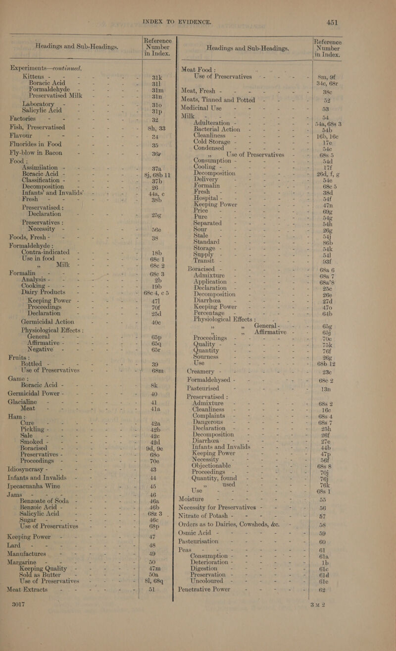     Experiments—continued. Kittens - = : = . Boracic Acid 2 a - Formaldehyde — - : A Preservatised Milk = - E Laboratory - ~ - . Salicylic Acid 3 u Factories - = ‘ f y Fish, Preservatised - - : Flavour - - - : y Fluorides in Food 4 : z Fly-blow in Bacon : a A Food : Assimilation - Z = . Boracic Acid - : i 2 Classification - : 2 z Decomposition - - = Infants’ and Invalids’ | - “ Fresh - = “ E é Preservatised : Declaration : 4 2 Preservatives : Necessity - - E Foods, Fresh - = : 4 : Formaldehyde : Contra-indicated - i Z Use in food - = A i z Milk - 2 - Formalin — - ! : : Analysis - 3 a é Cooking - 2 3 . a Dairy Products — - a , Keeping Power - ; &amp; Proceedings ~ 4 3 Declaration : : Germicidal Action ‘ i Physiological Effects : General Z C . : Affirmative - 4 z c Dh cea > 5 3 : Fruits : Bottled - . 2 : Use of Preearvatives es 2 e Game : Boracie Acid - 2 . b Germicidal Power - s 3 é Glacialine - zs 2 &amp; - Meat _ r e ’  Ham : Cure 2 i 2 4 Pickling - : : 5 4 Sale = z i 3 Smoked - = J f Boracised Preservatives - L 4 L Proceedings - - : : Idiosynerasy- - - -. - Infants and Invalids - - . Ipecacuanha Wine 2 : Jams - - - - ¥ Benzoate of aida = £ z Benzoic Acid - : u < Salicylic Acid . : A Sugar - E Use of Promirvatives e 2 1 ! 1 1 Keeping Power - i z Lard - . : 2 a Manufactures - - e “4 Margarine - - - - Keeping Quality - - - Sold as Butter — - - - Use of Preservatives = - 3 Meat Extracts . = > Aas    Reference Number Headings and Sub-Headings. in Index. Meat Food : 31k Use of Preservatives -- — - 311 31m Meat, Fresh - —-- yi J . 31n Meats, Tinned and Potted = - “ ay Medicinal Use - - : : WY Malki;, = Es : z 3 ae Adulteration - = z ‘ 2 8h, 33 Bacterial Action - - — - 24 Cleanliness = - i 4 2 35 Cold Storaggne hare 3h 01 = ‘ie Condensed fu ee. | 0148 (22 362 ee Use of Preservatives onsumption - - : f 37a Gooling: ilar pills fet) y 8}, 68b 11 Decomposition : ay 37b Delivery ‘ : BS ne 26 Formalin ; 4 = t 4Aa, Fresh ~ - - = = Bae Hospital’ to2) Maree: eeeDina Power | - : 5 25g rsh Meighan. eearaied : ‘ 1 Qs 56e our = z £ “ 2 38 Stale —- = 2 k : ; Standard 2) at dane» Storage - = : £ 5 18b Supply - : “ y a 68¢ 1 Transit - s i . Ge¢4 Boracised - es 4 . 68¢ 3 Wamixtire bis) ngs See 2b Mppheation y= —\s.e = ee 19b Declaration — - : : - 68¢ 4, ¢ 5 Decomposition -. =~ '- 47] Diarrhoea : gt ot es 70f Keeping Power _ ; : 25d Percentage - “ : 40c Physiological Effects : ; 3 General - 9? ‘ », Affirmative 65p nocsedings! |) <= Wiy-\ga- 65q Quality - . B ate 65r Quantity bgt aa ee Sourness = 3 2 5 39 Use . ‘ : i . 68m Creamery - i : i if Formaldehysed - : : 8k Pasteurised - ; 3 . a Preservatised : 41 Mdmixtora ese Oe eS 4la -Cleanliness — - : : : Complaints - - . 42a, Dangerous - . 2 ‘ 49b Declaration - . : . 49¢ Decomposition - - = 49d Diarrhea - , : d Infants and Invalids - “ 90,/9e 680 Keeping Power - p 70e Necessity x - : 4 43 Objectionable - i . Proceedings - “ e 2 44 Quantity, found -. - an ese used - - : se a : : “ 46 oe 46a, Moisture - : - A ‘ 46b Necessity for Preservatives - - a Nitrate of Potash - - - = 68p Orders as to Dairies, Cowsheds, d&amp;c. 47 Osmic Acid - - = - 2 48 Pasteurisation - e - Peas = * = f : fa “4 Consumption - - - ~ 50 Deterioration - - - - 47m Digestion. - - = - 50a Preservation - - - - 81, 68q Tincolaured wishes =i!6y sone 51 Penetrative Power - : -   451 Reference N umber in Index.  8m, 9f 34te, 68r 38¢ 54a, 68s 3 54b 16b, 16c 17e 54¢ 68s 5 54d 17£ 26d, f, ¢ 54e 68¢ 5 38d |. .54f | ee 42D 69g 54g 54h 26¢ 54] | 6b 54k 54] 93f 68a 6 68a 7 _ 68a 8 25¢ 26e 27d 470 64b 65g 65) 70¢ 75k 76f 26g | 68b 12 23¢ | 68¢ 2 13n 68s 2 16¢ 68s 4 68s 7 25h 26f 97e 44b 47p 56t 68s 8 70} 76) 76k 68s 1 5D 56 Wi 58 59 60 61 6la 1b 61¢ 61d 6le 62 