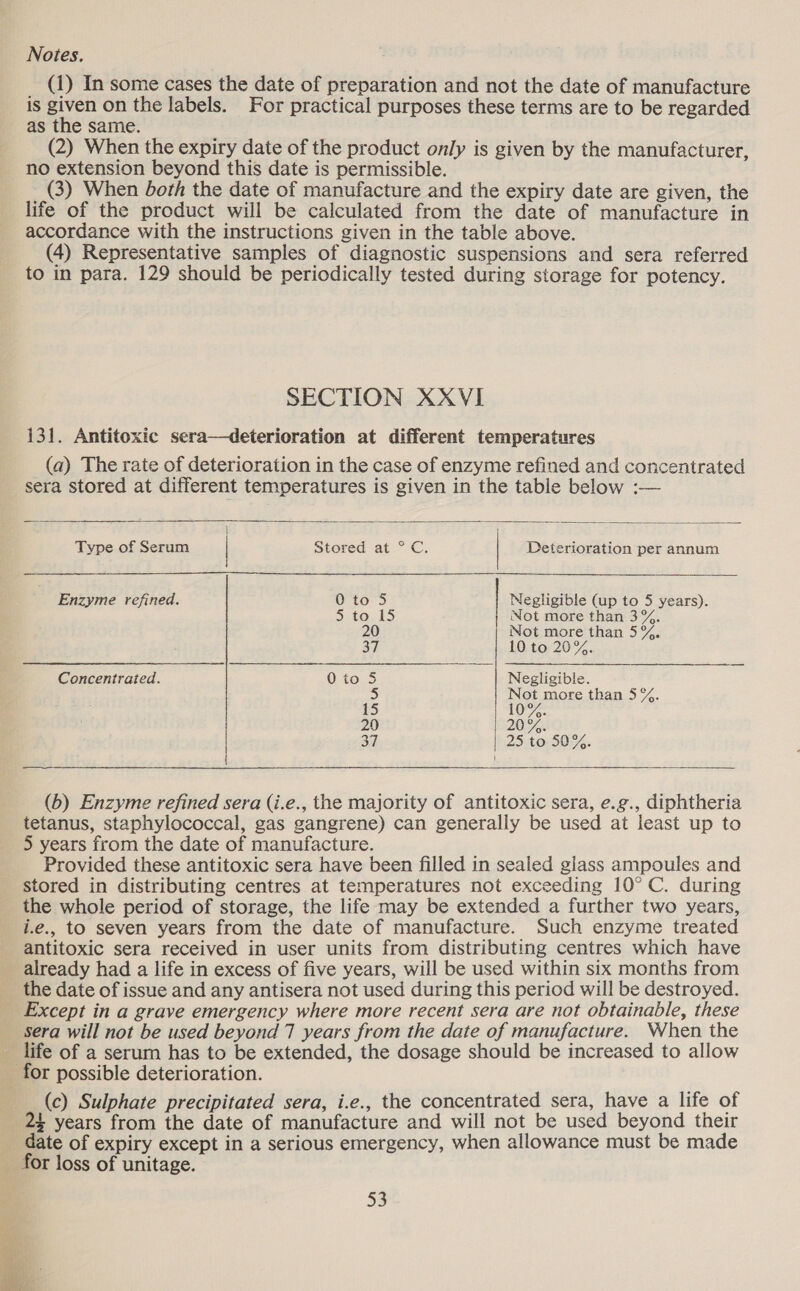 Notes. (1) In some cases the date of preparation and not the date of manufacture is given on the labels. For practical purposes these terms are to be regarded as the same. (2) When the expiry date of the product only is given by the manufacturer, no extension beyond this date is permissible. (3) When both the date of manufacture and the expiry date are given, the life of the product will be calculated from the date of manufacture in accordance with the instructions given in the table above. (4) Representative samples of diagnostic suspensions and sera referred to in para. 129 should be periodically tested during storage for potency. SECTION XXVI 131. Antitoxic sera—deterioration at different temperatures (a) The rate of deterioration in the case of enzyme refined and concentrated sera stored at different temperatures is given in the table below :—   |  Type of Serum Stored at °C. Deterioration per annum Sato, lo Not more than 3%, Not more than 5%.  37 10 to 20%. Concentrated. OtouS Negligible. 5 Not more than 5%. 15 10%. 20 ; Enzyme refined. UEtO-S | Negligible (up to 5 years). 2075 25 to 50%.  (b) Enzyme refined sera (i.e., the majority of antitoxic sera, e.g., diphtheria tetanus, staphylococcal, gas gangrene) can generally be used at least up to 5 years from the date of manufacture. Provided these antitoxic sera have been filled in sealed glass ampoules and stored in distributing centres at temperatures not exceeding 10° C. during the whole period of storage, the life may be extended a further two years, i.e., to seven years from the date of manufacture. Such enzyme treated antitoxic sera received in user units from distributing centres which have already had a life in excess of five years, will be used within six months from the date of issue and any antisera not used during this period will be destroyed. Except in a grave emergency where more recent sera are not obtainable, these sera will not be used beyond 7 years from the date of manufacture. When the life of a serum has to be extended, the dosage should be increased to allow (c) Sulphate precipitated sera, i.e., the concentrated sera, have a life of 24 years from the date of manufacture and will not be used beyond their date of expiry except in a serious emergency, when allowance must be made