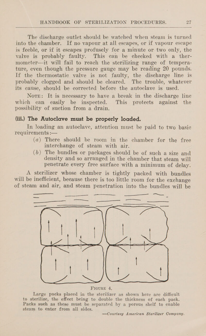  The discharge outlet should be watched when steam is turned into the chamber. If no vapour at all escapes, or if vapour escape is feeble, or if it escapes profusely for a minute or two only, the valve is probably faulty. This can be checked with a ther- mometer—it will fail to reach the sterilizing range of tempera- ture, even though the pressure gauge may be reading 20 pounds. If the thermostatic valve is not faulty, the discharge line is probably clogged and should be cleared. The trouble, whatever its cause, should be corrected before the autoclave is used. Note: It is necessary to have a break in the discharge line which can easily be inspected. This protects against the possibility of suction from a drain. (iii.) The Autoclave must be properly loaded. In loading an autoclave, attention must be paid to two basic requirements :— (a) There should be room in the chamber for the free interchange of steam with air. (6) The bundles or packages should be of such a size and density and so arranged in the chamber that steam will penetrate every free surface with a minimum of delay. A sterilizer whose chamber is tightly packed with bundles will be inefficient, because there is too little room for the exchange of steam and air, and steam penetration into the bundles will be  Large packs -placed in the sterilizer as shown here are difficult to sterilize, the effect being to double the thickness of each pack. Packs such as these must be separated by a porous shelf to enable steam to enter from all sides.