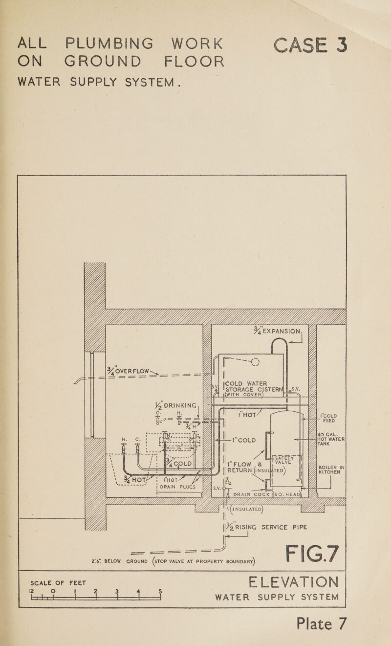 | ON GROUND .. FLOOR WATER SUPPLY SYSTEM.    oo    1 lA, j   COLD EED i” me, pA reese oe ere MG GK  N: STINE BOILER IN TCHEN [V2RISING SERVICE PIPE 7 BELOW GROUND (stor VALVE AT PROPERTY BOUNDARY) &lt; ELEVATION | 