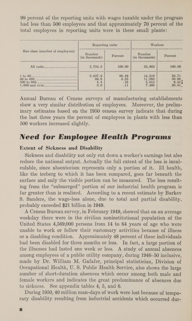 99 percent of the reporting units with wages taxable under the program had less than 500 employees and that approximately 70 percent of the total employees in reporting units were in these small plants:  - Workers   Reporting units Size class (number of employees)      Number Number (in thousands) (in thousands) 35, 805 100.00 Percent Percent    Annual Bureau of Census surveys of manufacturing establishments show a very similar distribution of employees. Moreover, the prelim- inary estimates based on the 1950 census survey indicate that during the last three years the percent of employees in plants with less than 500 workers increased slightly. Need for Employee Health Programs Extent of Sickness and Disability Sickness and disability not only cut down a worker’s earnings but also reduce the national output. Actually the full extent of the loss is incal- culable, since absenteeism represents only a portion of it. II] health, like the iceberg to which it has been compared, goes far beneath the surface and only the visible portion can be measured. ‘The loss result- ing from the “submerged” portion of our industrial health program is far greater than is realized. According to a recent estimate by Barkev S. Sanders, the wage-loss alone, due to total and partial disability, probably exceeded $21 billion in 1949. A Census Bureau survey, in February 1949, showed that on an average weekday there were in the civilian noninstitutional population of the United States 4,569,000 persons from 14 to 64 years of age who were unable to work or follow their customary activities because of illness or a disabling condition. Approximately 48 percent of these individuals had been disabled for three months or less. In fact, a large portion of the illnesses had lasted one week or less. A study of annual absences among employees of a public utility company, during 1946-50 inclusive, made by Dr. William M. Gafafer, principal statistician, Division of Occupational Health, U. 8. Public Health Service, also shows the large number of short-duration absences which occur among both male and female workers and indicates the great predominance of absences due to sickness. See appendix tables 4, 5, and 6. During 1950, 40 million man-days of work were lost because of tempo- rary disability resulting from industrial accidents which occurred dur-