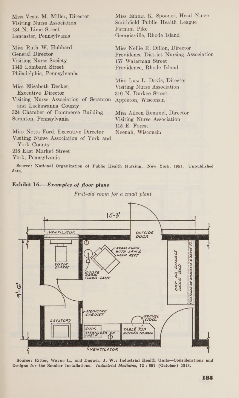 Miss Vesta M. Miller, Director Visiting Nurse Association 134 N. Lime Street Lancaster, Pennsylvania Miss Ruth W. Hubbard General Director Visiting Nurse Society 1340 Lombard Street Philadelphia, Pennsylvania Miss Elizabeth Decker, Executive Director Visiting Nurse Association of Scranton and Lackawanna County 324 Chamber of Commerce Building Scranton, Pennsylvania Miss Netta Ford, Executive Director Visiting Nurse Association of York and York County 218 East Market Street York, Pennsylvania data. Exhibit 16.—Examples of floor plans Miss Emma K. Spooner, Head Nurse Smithfield Public Health League Farnum Pike Georgiaville, Rhode Island Miss Nellie R. Dillon, Director Providence District Nursing Association 157 Waterman Street Providence, Rhode Island Miss Inez L. Davis, Director Visiting Nurse Association 310 N. Durkee Street Appleton, Wisconsin Miss Aileen Remmel, Director Visiting Nurse Association 115 E. Forest Neenah, Wisconsin Unpublished        Sear ae ac          im GOOSE NECK FLOOR LAMP   ME MEDICINE | CABINET    OUTSIDE DOOR      ~ ir SKAM. CHAIR 1s WITH ARM E y ioe MEAD REST Q al. - QQ {sg vQ Sif Sy [8 KO 18{B Oy 4 ud 18i S| my IRE \ 7 TABLE TOP HINGED TO WALL   Designs for the Smaller Installations.