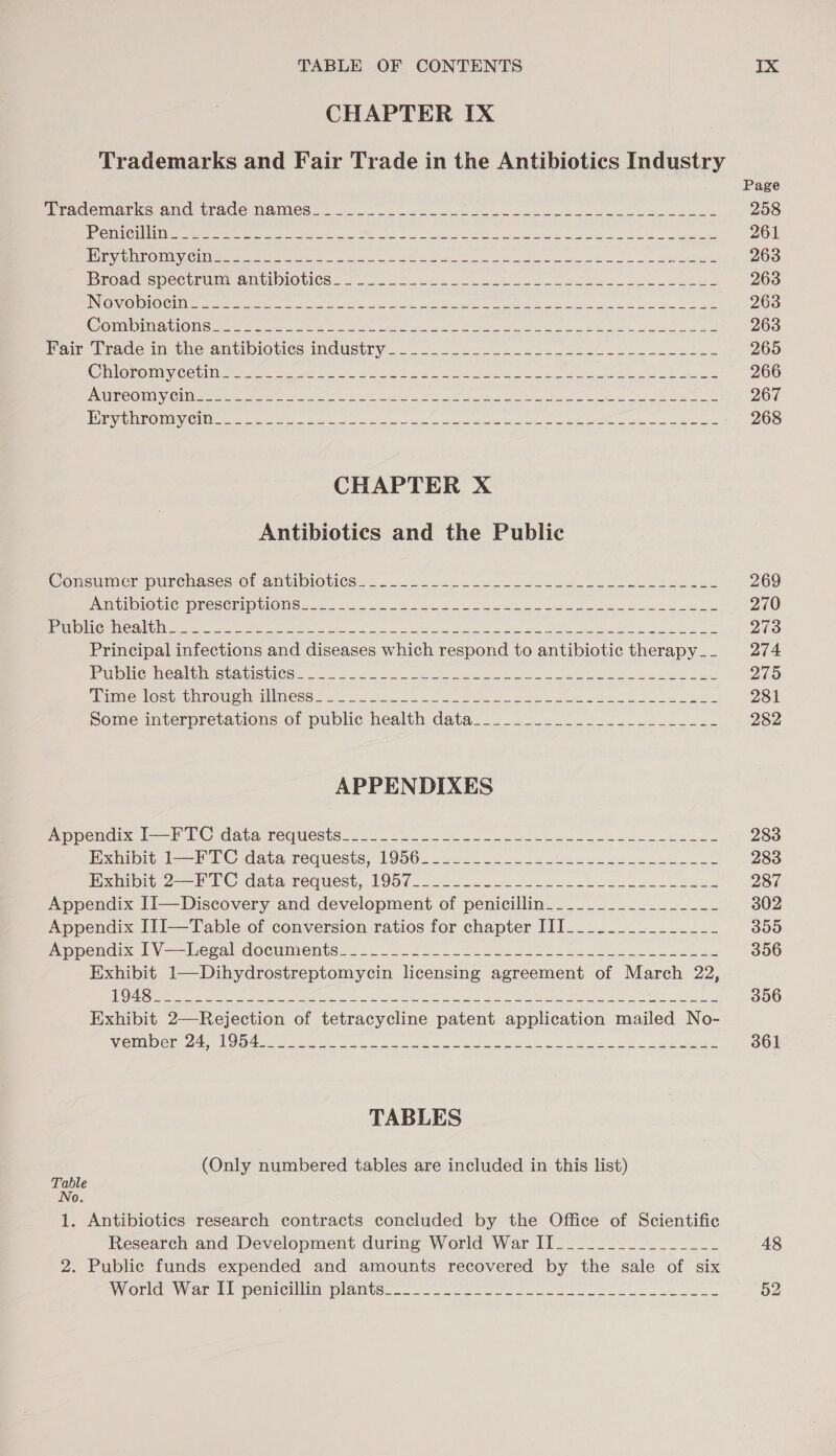 CHAPTER IX Trademarks and Fair Trade in the Antibiotics Industry Page PP AGleMarS ANG. CACO MAMICS fe os ee Sh ee a te 258 I CIMICUURND ss een cn ha ey I sO SUN Ae eT eRe rae re ec ee a 261 PRO Taai RON CR Manes ee Ns ce it Cy ten Se ei Ja Sn etn ay 263 Broad speclhume AMtINIOUICS. 2 a8 oC ee ee ee ee 263 JN LOND SY Oa a eae OR gs ec ee ae 263 LOST Oy TEE UCTS ee nce SS aI Ua PRR RSE A Per aR Yeh RoE een ola ae 263 Fam Urade in the antibioues industry. 2 =. 12. - 22.222 022 bl te tbe 265 | ONS) ON ST o alen et e eee Uee meamn en TSN ested a ae A en 266 PRUE EO OnMNY © liner i Spe ee ae ee. SI Ss Ona Bie gl ee 267 | DIS CLOV ROE Sc | aT ye ea ag enh oe A rel A SN Sie Sve = ae ene Pe 268 CHAPTER X Antibiotics and the Public GonsuImMcr PUNCMASES Of AMUINIOUICS. . 22.2522. ee ce eae ond See cee 269 PLING IOLIC PRECCMIDUOMS toh oct. ee i ee ee ee kt 270 Begins) Ble oe bt Meare ae cece Reet ee ee the es he 273 Principal infections and diseases which respond to antibiotic therapy_. 274 en pie neaigh StauIsuiCs =. S55 2 toe ee ee ck ee ee eet eee eS 275 Paine POstetneoue mmillmese 527 — ii Se Se ees et ee 281 Some interpretations of public, health data. 22.020 225 eee 282 APPENDIXES pppendix ll he, Gata eQueste. 254 2.22 ee ot eee hee 283 Exot I-- EC data requests, 1956... 2... 32h ee 283 Bambit72-— VC data request, 1957... 2 fon oe ck 287 Appendix JI—Discovery and development of penicillin-_._..__._...__-- 302 Appendix III—Table of conversion ratios for chapter ITI___._________-- 355 meoemeix UN Wbegal OOCwMNenis. 280.2 288 tee oon oo ee a 396 Exhibit 1—Dihydrostreptomycin licensing agreement of March 22, DF) A Senn ere Ne ora a credo OE Ne Cs | tele kg Mos a Ie Ae ony Coe 356 Exhibit 2—Rejection of tetracycline patent application mailed No- WEMDelp oe pl UO 4st eee eye er NS ee oe Cae Oe cig oe 361 TABLES (Only numbered tables are included in this list) T 1. Antibiotics research contracts concluded by the Office of Scientific Research and Development during World War IJ_______________~- 48 2. Public funds expended and amounts recovered by the sale of six NWOrlde Vy ara Pemlciiln Plants... ou. eee ee 52