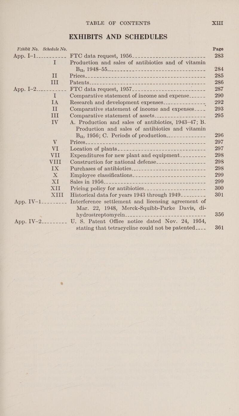 EXHIBITS AND SCHEDULES Frhibit No. Schedule No. Pepe VWs oe ok be Wa@rdata request, 1950.22 og cee oo I Production and sales of antibiotics and of vitamin Peres Se eee RI ye She Sa are Ua a el ieoe, AI IT PTL GO Sere we em corer cL eye caer EN aN ones ods ord Ill } BENS a GCs Maley Se a cha Rae Mee yrs pe ta ce ee fe ee pp. We Dee 2 a FUG. dara request, 195/20. .2 50 ce Berea I Comparative statement of income and expense-_----- IA Research and development expenses._.____-------- II Comparative statement of income and expenses__--- III Comparative statement of assets_....._._..-------- IV A. Production and sales of antibiotics, 1943 47; B. Production and sales of antibiotics and nn By, 1956; C: Periods of production...--_-..._--- V BTR NDE eS el NC pI Oo ed I eT ee are re Pee VI hoeationvot plants.c ic. Soe eva ee a 2 Vil Expenditures for new plant and equipment_-_-_------ VIII Construction for national defense IX Parchases Of antibiotics: 9204 Base eee xX Emoployee classifications. 22 2. lasso Le XI RSP uIP SS TNO LOLS 01 Pe i aml al apenas a at cy ey een XL: Pricing policyator antibiotics; 24 sk. 2. eed XIII Historical data for years 1943 through 1949_______-- EOD NH oes Interference settlement and licensing agreement of Mar. 22, 1948, Merck-Squibb-Parke Davis, di- ; hydrostreprOuUny Cin. 8 fu Ulu Se ee POD Va De oe cd U. S. Patent Office notice dated Nov. 24, 1954, stating that tetracycline could not be patented _--_- Page 283 284 285 286 287 290 292 293 295 296 297 297 298 298 298 299 299 300 301 356 361