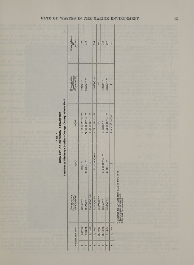 *suoryenbe JO 4x0} 900 f *ppey esemos olTjUO JO BB, | S961 “3deg II BBP UI0I] USB, 279 OJ UOTyENHA »              = } e6'0(X)e-Ol X 9°L t t 4%9/21/9 8 LLI oe't—(X)OTET oo't(X)e-OT X #S°T eat (X)TL9°O zv't-(X)06F9 79/8 /Z A FFL tot—(X)89T 12'0(¥) SOP 0 18'1(X)z_OI X Z°€ z6°0-(X)9ZT €9/01/TT 9 — = — = s9't—(X)00L'6S £9/6 /IT g ¥62 v9't—(X)009'ZT eo't(X)e-Ol X 8L°F vera (X)e_Ol X GIT v9 t—(X)OPT'LE £9/Z1/6 ¥ — == gv1(X)s_OL X 99° = set (X)00Z ‘938 £9/11/6 g 6ST ea't—(X)0999 svt (X)s_Ol X 99°Sx 1s (X)60Z 0 av't—(X)LPLP £9/82/9 c= 681 ir't—(X) 89S s6'0(X)s_Ol X €h°S ost (X)$9°T so't—(¥) 866 €9/ 22/9 I qyus010d (gz woryenby) 3(X)79 3(x)40 sinssveul Pley ayep pus Joquinyy ee, Eoeaaee) ay      Plely eysp~y AyunoD eBunsg—soaipnis eBanyrsig snonulijyuoa sualawvdawd NOISNddid JO AYVWWNS Z 31aVl 