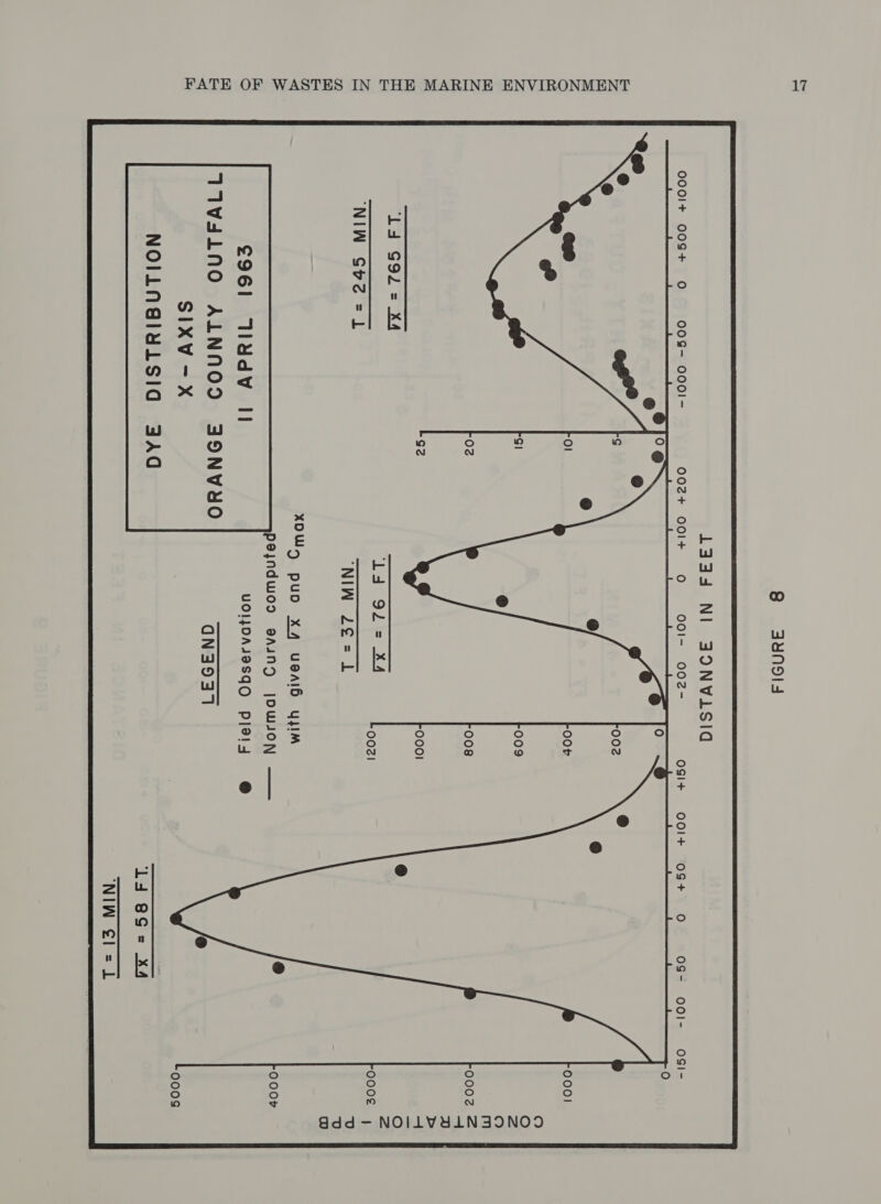 ooOoi+t OOS+ O O0OS- OOO!I- eg” ‘Ld SOl = X4 ‘NIW Goel e96i WudV SIXV — X 8 s3YNdIS Ladd NI SJONVILSIOA 002+ 001+ O OOI- O00Z- OSI+ OOI+ OS+ O OS- OOl- o@ @ @ Ld 92 = X4 ‘'NIW 2¢21 XOW) pun x4 ueAlh YyIM peyndwod aAsnDg jOWJON — UOIJDAJBSGO Plei4s @ ONS931 A 14d 8S = x4 ‘NIW €lel 