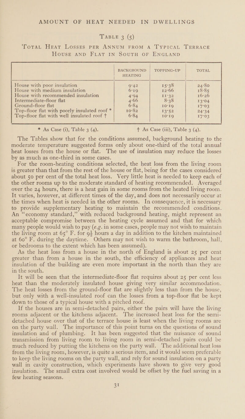 TABLE 3 (5) 'ToTaAL Herat LOSSES PER ANNUM FROM A TYPICAL TERRACE HOUSE AND FLAT IN SOUTH OF ENGLAND BACKGROUND | TOPPING-UP HEATING House with medium insulation 6°19 12°66 House with recommended insulation 4°94 fi 32 16°26 Intermediate-floor flat 4°66 8-38 13°04 Ground-floor flat 6°84 10°19 57-63 Top-floor flat with poorly insulated roof * 10°82 13°52 24°34 Top-floor flat with well insulated roof f 6°84 10°19 ¥703 18°85  * As Case (i), Table 3 (4). + As Case (iii), Table 3 (4). The Tables show that for the conditions assumed, background heating to the moderate temperature suggested forms only about one-third of the total annual heat losses from the house or flat. The use of insulation may reduce the losses by as much as one-third in some cases. For the room-heating conditions selected, the heat loss from the living room is greater than that from the rest of the house or flat, being for the cases considered about 50 per cent of the total heat loss. Very little heat is needed to keep each of the other rooms up to the moderate standard of heating recommended. Averaged over the 24 hours, there is a heat gain in some rooms from the heated living room. It varies, however, at different times of the day, and does not necessarily occur at the times when heat is needed in the other rooms. In consequence, it is necessary to provide supplementary heating to maintain the recommended conditions. An “economy standard,” with reduced background heating, might represent an acceptable compromise between the heating cycle assumed and that for which many people would wish to pay (e.g. in some cases, people may not wish to maintain the living room at 65° F. for g$ hours a day in addition to the kitchen maintained at 60° F. during the daytime. Others may not wish to warm the bathroom, hall, or bedrooms to the extent which has been assumed). As the heat loss from a house in the north of England is about 25 per cent greater than from a house in the south, the efficiency of appliances and heat insulation of the building are even more important in the north than they are in the south. It will be seen that the intermediate-floor flat requires about 25 per cent less heat than the moderately insulated house giving very similar accommodation. The heat losses from the ground-floor flat are slightly less than from the house, but only with a well-insulated roof can the losses from a top-floor flat be kept down to those of a typical house with a pitched roof. If the houses are in semi-detached pairs, either the pairs will have the living rooms adjacent or the kitchens adjacent. The increased heat loss for the semi- detached house over that of the terrace house is least when the living rooms are on the party wall. The importance of this point turns on the questions of sound insulation and of plumbing. It has been suggested that the nuisance of sound transmission from living room to living room in semi-detached pairs could be much reduced by putting the kitchens on the party wall. The additional heat loss from the living room, however, is quite a serious item, and it would seem preferable to keep the living rooms on the party wall, and rely for sound insulation on a party wall in cavity construction, which experiments have shown to give very good insulation. The small extra cost involved would be offset by the fuel saving in a few heating seasons.