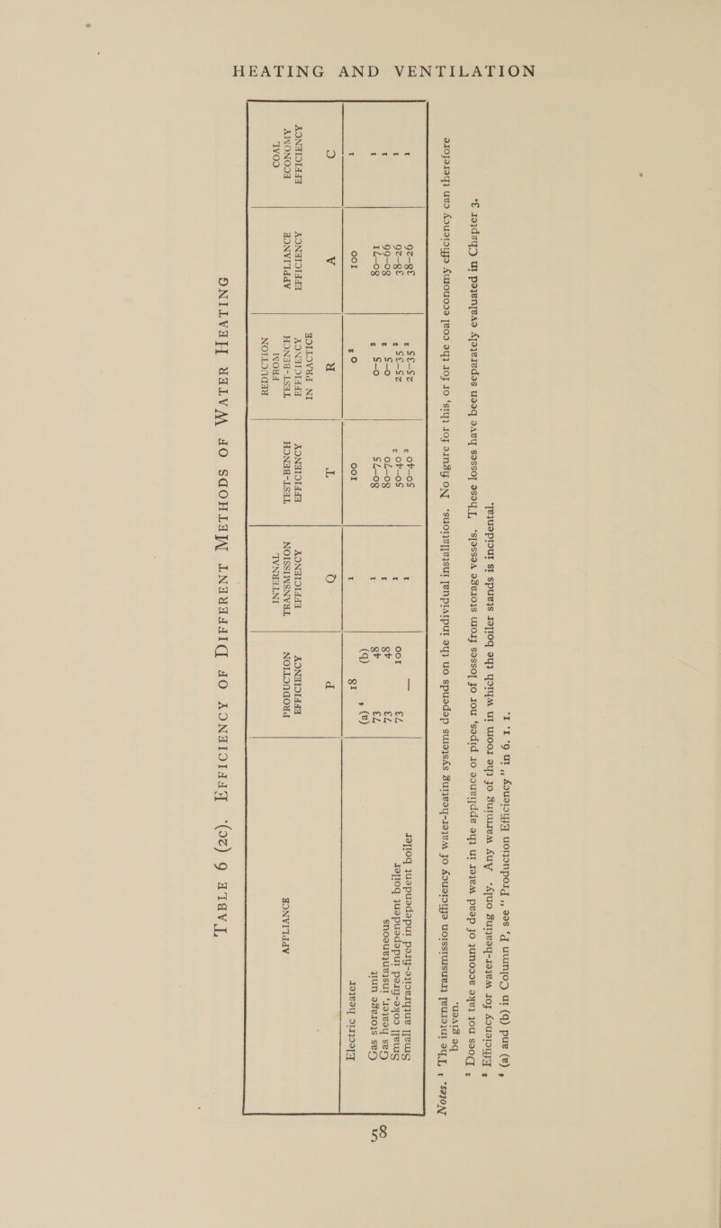 ‘rr ‘9 ur ., AousIoyY UOroNporg ,, 99s ‘q UUIMJOD ur (q) pue (ez) , ‘TEJUSPIOU! SI spUBzS IOTIOg ay} YOIYM Ul WOOT sy} Jo SurmeM AUY “ATUO BuTVoY-101eM IOF ADUDIONA ¢ °€ rajdeqD Ur pajenyeas Ajajeiedas useq savy Sasso] esa, “S[aSSAA 9dv10}s UOIZ Sasso] Jo Jou ‘sodid 10 soueldde oy} Ul 103M Peep Jo JUNODOE aye} JOU s90q - ‘UdAIS OG atojatay} uvd AdudTOYJs AUIOUOIA [BOD 94} IOJ IO ‘sty] OJ aIMNSY ON ‘sUONLI[ZISUT [eNprArpur ey} UO spuedep sulejshs ZuTJeey-19}vM Jo AOUTIONJe UOIssTUIsURI] [BUIO}UI OUT, 1 “SA70AT HEATING AND VENTILATION    1 gz—ge z S€—-SZ 2 OF—OS t — JaqIog Juopuadaepul pory-azoeryjue [jeurs 1 gz—get z 1e—-SZ , OF—-OS I oor €L Ja[Ioq JUepusdepul pory-ayoo [Tes 1 99-08 z £-0 oL—0g I gv ££ snoourjuRysul ‘19}VeYy se 1 1Z—0g z 2-0 SL—0g r gr el, WIUN JBBIOJS Se (q) r (®) t OoI 30° oor 1 gI Joqway 911}09/7 re) V ud L fo) d AOILOVUd NI AONAIOM AT AONAIOMAT AONAIOIAAa AONSIOMIAT AONGIOMAT AONAIOMAg AINONOO AONVITddv HONSA-LSaL HONdd-LSa.L NOISSIWSNVULL NOILLOnNdoud HONVITddv TvOO WOU TIWNUALNI NOYLOnGaYd   