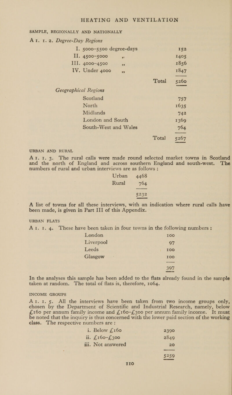 SAMPLE, REGIONALLY AND NATIONALLY Ar. 1. 2. Degree-Day Regions  I. 5000-5500 degree-days 152 II. 4500-5000 i 1405 III. 4000-4500 a 1856 IV. Under 4000 as 1847 | Total 5260 Geographical Regions Scotland yh: North 1635 Midlands 742 London and South 1369 South-West and Wales 764  Total 5267 URBAN AND RURAL Ai. 1.3. The rural calls were made round selected market towns in Scotland and the north of England and across southern England and south-west. 'The numbers of rural and urban interviews are as follows :  Urban 4468 Rural 764 5232  A list of towns for all these interviews, with an indication where rural calls have been made, is given in Part III of this Appendix. URBAN FLATS Ai. 1.4. These have been taken in four towns in the following numbers : London 100 Liverpool 97 Leeds LOO Glasgow 100 397 In the analyses this sample has been added to the flats already found in the sample taken at random. ‘The total of flats is, therefore, 1064. INCOME GROUPS Ar. 1. 5. All the interviews have been taken from two income groups only, chosen by the Department of Scientific and Industrial Research, namely, below £160 per annum family income and {£160-£300 per annum family income. It must be noted that the inquiry is thus concerned with the lower paid section of the working class. ‘The respective numbers are :  i. Below £160 2390 ui. £160-£300 2849 lii. Not answered 20 5259  IIo