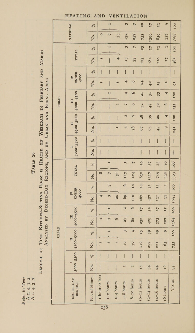   oo! €z Le Oo? % TTYNOILYN  oF $z % | “ON ooor ugaNnn AI  oor | €S1 PG €€ oS Le Ly iz Ze 9 6 4 L z I — et “ORT. Ill Tvana  II I — | oor | £of€ — OF ect — | tz | 6rZ — | Le | Ziex — | 61 | 0of9 — 14 bez — |e L411 — 1€ — |I L = 8 “ON | % | °ON TVLOL oor | £601 c ze CE WAS ey _|.28¥ Pe Loe OI /or!1 9 | 69 oz £ 2 , % | “ON ooor wHiaqNn Al  oor | ¥gf1 Sr. | Goze Le. \ S28 ce | 6c Lea cee 9 8 Z Lz 8 I e . % | on III OO! Nvqyn II gII of 61 93 ATaV I, I ‘ON IVLO J,  sinoy gI sinoy gI—VI sinoy vI-ZI soy ZI-O1 smmoy OI-g sinoy g—r sinoy +—z sinoy Z—I soy] JO ‘ON  SNOIOgY AVC-daNodd  Lee-bery clreiy }X9,J, 0} Iojoy