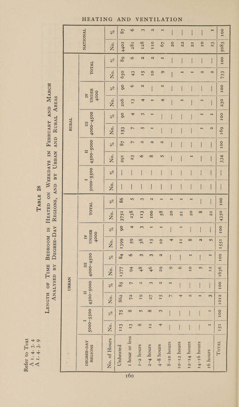                | SOF VSgos lt oor |CEL |-oor | -ofz 1.001 691 | oor | VEE | —— | ae oor | oS€v) oor | 18S1]| oor QOfQOI | OO | ZIOL! oor | 191 IVLOJ, I Cz — | Zz — — |I1 e | — — — | — — |12 — |S I lex — |€ I t sinoy 91 — |o!1 — |Z — /|1r I I — — — aa — 1/8 — |z — |S — |I —- —- sinoy gI-¥I1 — |12 — I — — — — — I — — I O7@ — |g I ol — |z —— — sinoy VI-ZI — | 2 — |I — |I — — — —_ — — I IZ I II — |9 — |F —- — sinoy ZI-o1 — |0z Sa a I Oz — |F — |6 I L — | — sInoy OI-g I Lg I 6 z v — |—|/2z 5 — |—]1 gS I OI z 6z w Co € 4 smoy g—+ z OLE, Iz ol — |1 I I A g —}|}—|2z OoI | I SI 3 gb € ie 8 ZI sinoy %—z e Scr | € SI Zz 4 € S e 9 —}— |e cir | € ge € Qt z 61 S 8 sInoy ZI 9 Ige | 9 ty 19 fr 4? L L fz —|— 115 gtc | v 6S 9 +6 L el Q €r SS3] JO MOY I fg | torri 6g | oS9 | 06 | goz| 06 | €S1 | Le 16z | — | — | 9g. | 1S4€| 06 | 66€1| tg | L£LE1| Sg | zog | SZ | €xx poyeoyuy % | ON | % ON | % ON | % ON F % | ON | Yo 1 “ON % ~ | ONL %. ONE |) G6 ONT 95) “eR a) 9% ‘ON | SINOF FO “ON oooF oooF IVLOL waaqNnn ooSb—ooot | o00S—o0SF | o0$S—o00S IVLOL waqNnn ooSb—oooF | c00S—o0SF | oo$S—o00S je acises AI III Il I AI III Il I Salt IVNOILVYN Tvanu Nvaun SVauY IVUNY GNV Nvdu~y) Ad ANV ‘SNOIOSY AVC -FINOIq AM GASATVNY HOUVY, GNV AVOUT NI SAVGMFAN NO GaLvaf{T SI WooUudrg HWIT, 10 HLONAT 8 ATAV O° Fe De FS ‘ys 1X9,J, 0} Iojay