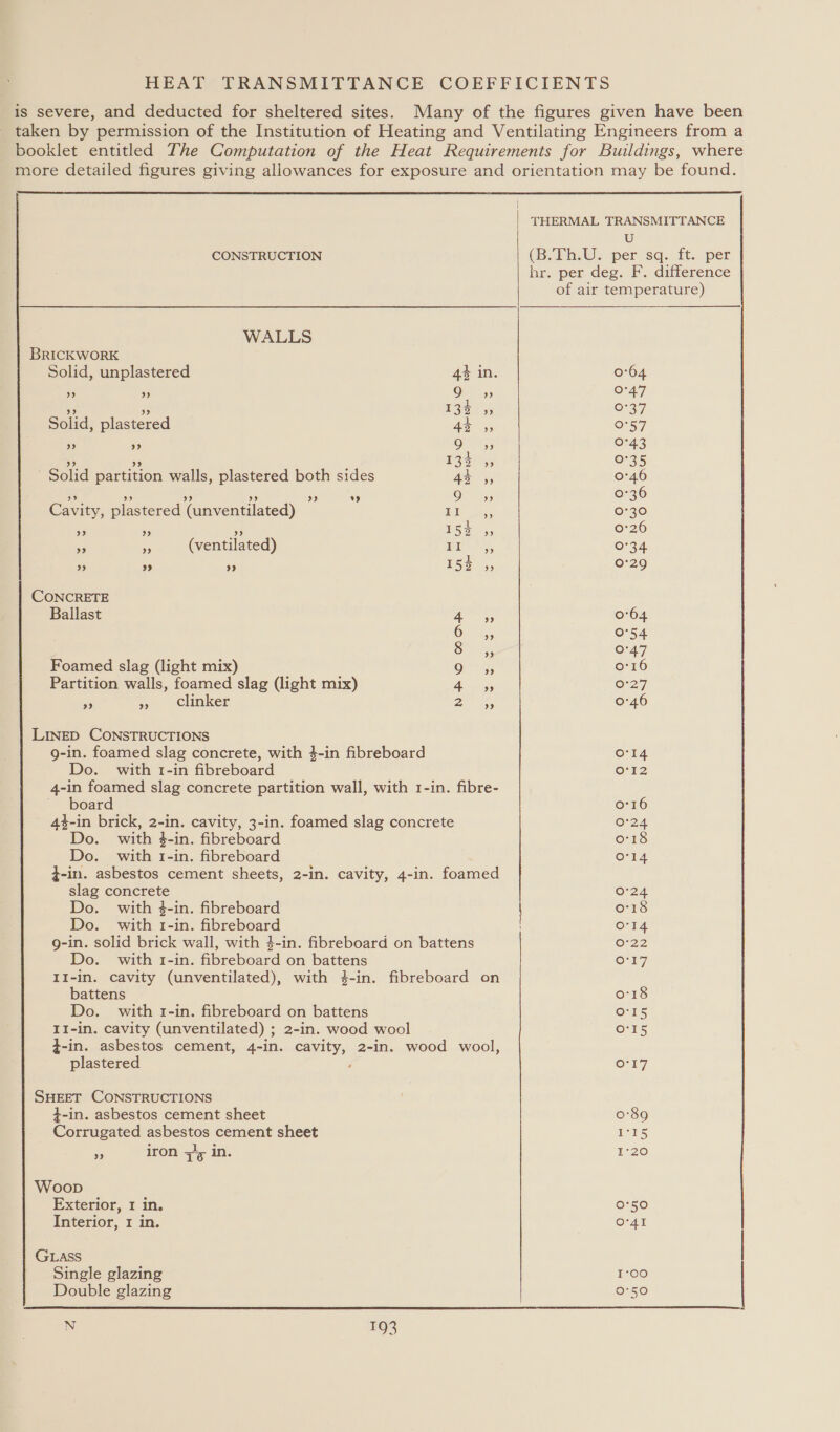 HEAT TRANSMITTANCE COEFFICIENTS is severe, and deducted for sheltered sites. Many of the figures given have been taken by permission of the Institution of Heating and Ventilating Engineers from a booklet entitled The Computation of the Heat Requirements for Buildings, where more detailed figures giving allowances for exposure and orientation may be found.  THERMAL TRANSMITTANCE U (B.Th.U. per sq. ft. per  CONSTRUCTION hr. per deg. F. difference of air temperature) WALLS BRICKWORK Solid, unplastered 44 in 0°64 be) &gt; 9 be] 0°47 9? 39&gt; 133 be) O37 Solid, plastered 44 ,, O57 ” » 9 » 0°43 » &gt; 13% 4, 0°35 ' Solid partition walls, plastered both sides 43 ,, 0°46 &gt; - ” ” 9 ” 9 9 » 0°36 Cavity, plastered (unventilated) eee 0°30 &gt; 5 15 2p 0°26 - is (ventilated) BON. 0°34 » 29 9 D525, 0°29 CONCRETE Ballast | Slee 0°64 OF oy 0°54 ey 0°47 Foamed slag (light mix) O48 0:16 Partition walls, foamed slag (light mix) Aes 0°27 ‘SG ie ecHnker Pa oh 0°46 LINED CONSTRUCTIONS g-in. foamed slag concrete, with 4-in fibreboard O14 Do. with 1-in fibreboard O'12 4-in foamed slag concrete partition wall, with 1-in. fibre- board 0:16 44-in brick, 2-in. cavity, 3-in. foamed slag concrete 0°24 Do. with 4-in. fibreboard 018 Do. with 1-in. fibreboard o'l4 ¢-in. asbestos cement sheets, 2-in. cavity, 4-in. foamed slag concrete 0°24 Do. with 4-in. fibreboard 0-18 Do. with 1-in. fibreboard O14 g-in. solid brick wall, with 4-in. fibreboard on battens O22 Do. with 1-in. fibreboard on battens Or rT II-in. cavity (unventilated), with 4-in. fibreboard on battens o'18 Do. with 1-in. fibreboard on battens Or15 II-in. cavity (unventilated) ; 2-in. wood wool O'15 ¢-in. asbestos cement, 4-in. cavity, 2-in. wood wool, plastered d OE SHEET CONSTRUCTIONS t-in. asbestos cement sheet 0:89 Corrugated asbestos cement sheet E25 Pp iron 5/5 in. 1°20 Woop Exterior, 1 in. 0°50 Interior, I in. O'4I GLASS Single glazing Double glazing
