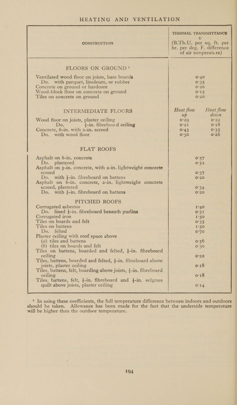 THERMAL TRANSMITTANCE U CONSTRUCTION (B.Th.U. per sq. ft. per hr. per deg. F. difference of air temperature) FLOORS ON GROUND! Ventilated wood floor on joists, bare boards 0°40 Do. with parquet, linoleum, or rubber O°35 Concrete on ground or hardcore 0°20 Wood-block floor on concrete on ground Or15 Tiles on concrete on ground 0°20 INTERMEDIATE FLOORS Heat flow _—_ Heat flow up down Wood floor on joists, plaster ceiling 0°29 O32 Do. 4-in. fibreboaid ceiling O'21 0°18 Concrete, 6-in. with 2-in. screed 0°43 0°35 Do. with wood floor 0°30 0°26 FLAT ROOFS Asphalt on 6-in. concrete 0°57 Do. plastered : 0°52 Asphalt on 5-in. concrete, with 2-in. lightweight concrete screed O:37 Do. with 4-in. fbreboard on battens 0°20 Asphalt on 6-in. concrete, 2-in. lightweight concrete screed, plastered. 0°34. Do. with 4-in. fibreboard on battens 0°20 PITCHED ROOFS Corrugated asbestos 1°40 Do. lined 4-in. fibreboard beneath purlins 0°31 Corrugated iron 1°50 Tiles on boards and felt 0°35 Tiles on battens 1°50 Do. felted 0°70 Plaster ceiling with roof space above (a) tiles and battens 0°56 (b) tiles on boards and felt 0°30 Tiles on battens, boarded and felted, 4-in. fibreboard ceiling 0°22 Tiles, battens, boarded and felted, $-in. fibreboard above joists, plaster ceiling 0:18 Tiles, battens, felt, boarding above joists, 4-in. fibreboard ceiling o'18 Tiles, battens, felt, 4-in. fibreboard and #4-in. eelgrass quilt above joists, plaster ceiling O14 1 In using these coefficients, the full temperature difference between indoors and outdoors should be taken. Allowance has been made for the fact that the underside temperature will be higher than the outdoor temperature.