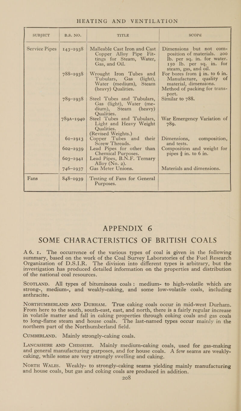   SUBJECT B.S. NO TITLE SCOPE Service Pipes | 143-1938 | Malleable Cast Iron and Cast | Dimensions but not com- Copper Alloy Pipe Fit- position of materials. 200 tings for Steam, Water, Ib. per sq. in. for water. Gas, and Oil. 150 Ib. ‘per sq. im, for steam, gas, and oil. 788-1938 | Wrought Iron Tubes and | For bores from ¢ in. to 6 in. Tubulars, Gas _ (light), Manufacture, quality of Water (medium), Steam material, dimensions. (heavy) Qualities. Method of packing for trans- port. 789-1938 | Steel Tubes and Tubulars, | Similar to 788. Gas (light), Water (me- dium), Steam (heavy) Qualities. 789A-1940| Steel Tubes and Tubulars, | War Emergency Variation of Light and Heavy Weight 789. Qualities. (Revised Weights.) 61-1913 | Copper ‘Tubes and _ their | Dimensions, composition, Screw Threads. and tests. 602-1939 | Lead Pipes for other than | Composition and weight for Chemical Purposes. pipes % in. to 6 in. 603-1941 | Lead Pipes, B.N.F. Ternary Alloy (No. 2). | 746-1937 | Gas Meter Unions. Materials and dimensions. Fans 848-1939 | Testing of Fans for General Purposes. APPENDIX 6 SOME CHARACTERISTICS OF BRITISH COALS A6. 1. The occurrence of the various types of coal is given in the following summary, based on the work of the Coal Survey Laboratories of the Fuel Research Organization of D.S.I.R. The division into different types is arbitrary, but the investigation has produced detailed information on the properties and distribution of the national coal resources. SCOTLAND. All types of bituminous coals: medium- to high-volatile which are strong-, medium-, and weakly-caking, and some low-volatile coals, including anthracite. NORTHUMBERLAND AND DURHAM. ‘True caking coals occur in mid-west Durham. From here to the south, south-east, east, and north, there is a fairly regular increase in volatile matter and fall in caking properties through coking coals and gas coals to long-flame steam and house coals. The last-named types occur mainly in the northern part of the Northumberland field. CUMBERLAND. Mainly strongly-caking coals. LANCASHIRE AND CHESHIRE. Mainly medium-caking coals, used for gas-making and general manufacturing purposes, and for house coals. A few seams are weakly- caking, while some are very strongly swelling and caking. Nortu Watss. Weakly- to strongly-caking seams yielding mainly manufacturing and house coals, but gas and coking coals are produced in addition.