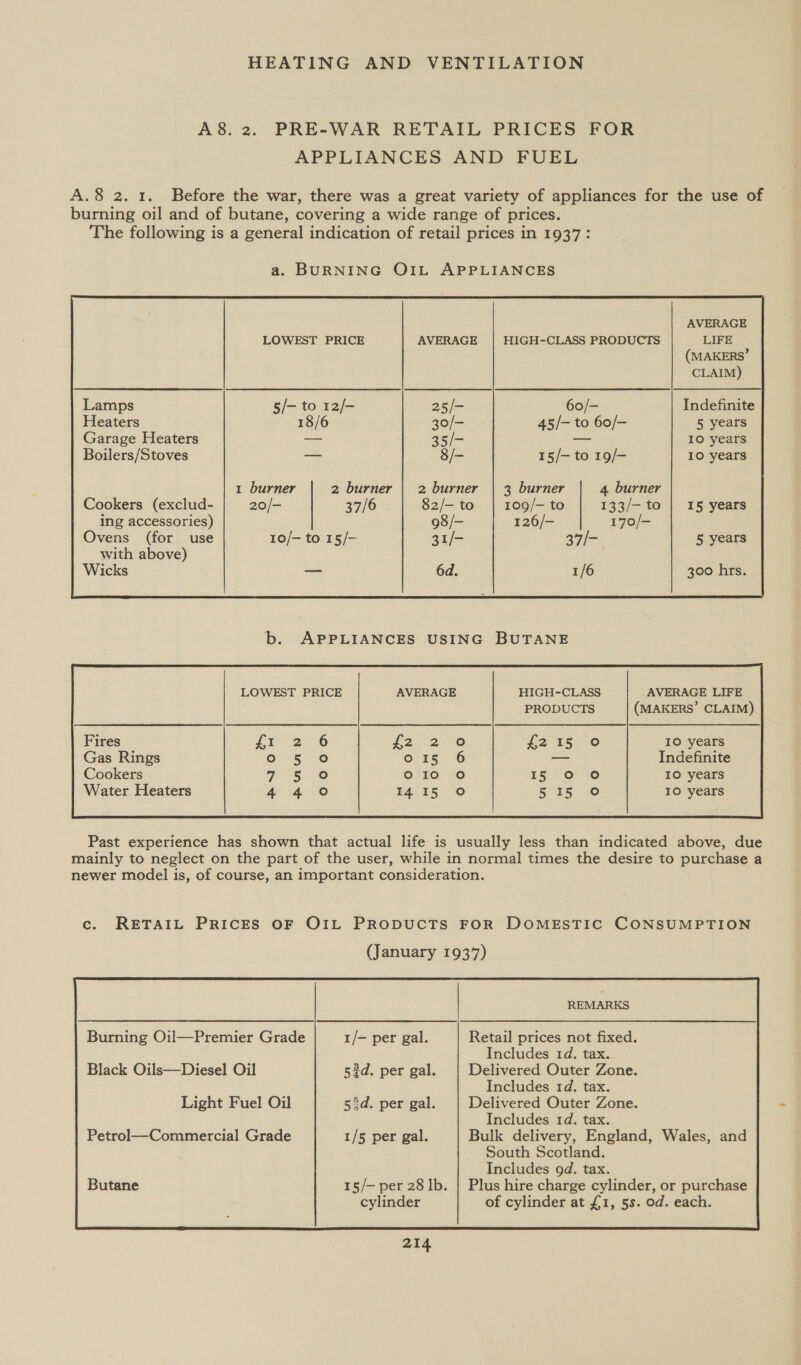 A8.2. PRE-WAR RETAIL PRICES FOR APPLIANCES AND FUEL A.8 2. 1. Before the war, there was a great variety of appliances for the use of burning oil and of butane, covering a wide range of prices. The following is a general indication of retail prices in 1937: a. BURNING OIL APPLIANCES 5/- to 12/- / Indefinite 18/6 45/- to 60/- 5 years Garage Heaters — — IO years Boilers/Stoves a 15/— to 19/- 10 years 1 burner 2 burner | 2 burner | 3 burner 4 burner Cookers (exclud- 20/- 37/6 82/- to 109/- to 133/— to | 15 years ing accessories) 98/- 126/- 170/— Ovens (for use 10/— to 15/— 31/- 37/- 5 years with above) ; Wicks oo 6d. 1/6 300 hrs.  b. APPLIANCES USING BUTANE LOWEST PRICE AVERAGE HIGH-CLASS AVERAGE LIFE PRODUCTS (MAKERS’ CLAIM) Fires IO years Gas Rings Indefinite Cookers IO years Water Heaters 10 years  Past experience has shown that actual life is usually less than indicated above, due mainly to neglect on the part of the user, while in normal times the desire to purchase a newer model is, of course, an important consideration. c. RETAIL PRICES OF OIL PRODUCTS FOR DOMESTIC CONSUMPTION (January 1937) REMARKS Burning Oil—Premier Grade 1/- per gal. Retail prices not fixed. Includes 1d. tax. Black Oils—Diesel Oil 52d. per gal. Delivered Outer Zone. Includes rd. tax. Light Fuel Oil 52d. per gal. Delivered Outer Zone. Includes rd. tax. Petrol—Commercial Grade 1/5 per gal. Bulk delivery, England, Wales, and South Scotland. 