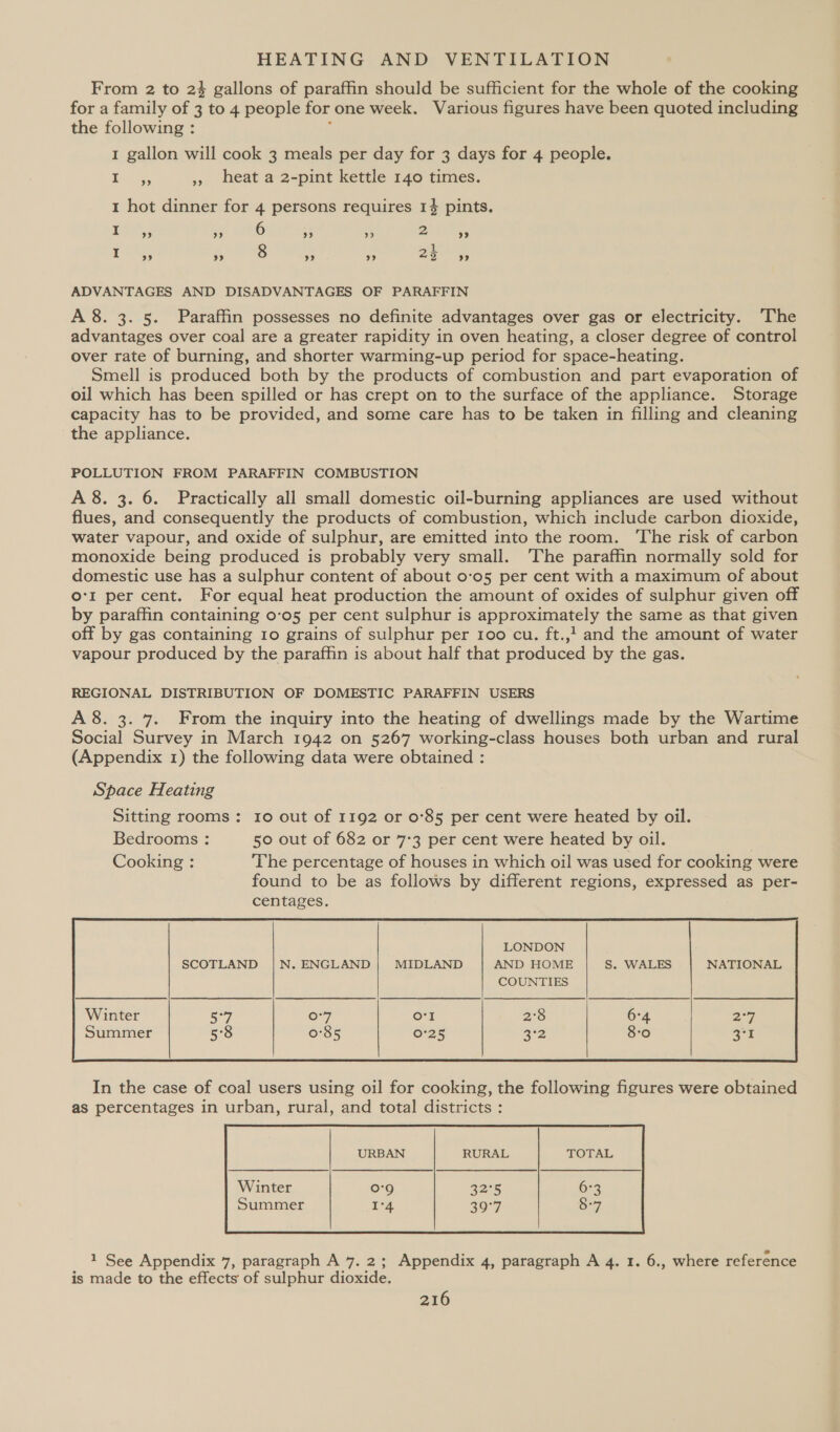 From 2 to 23 gallons of paraffin should be sufficient for the whole of the cooking for a family of 3 to 4 people for one week. Various figures have been quoted including the following : ’ 1 gallon will cook 3 meals per day for 3 days for 4 people. oan », heat a 2-pint kettle 140 times. 1 hot dinner for 4 persons requires 14 pints. I &gt;») Pap) 6 &gt; 9 2 99 af I ” 3) 8 ” ” 22 99 ADVANTAGES AND DISADVANTAGES OF PARAFFIN A 8. 3. 5. Paraffin possesses no definite advantages over gas or electricity. ‘The advantages over coal are a greater rapidity in oven heating, a closer degree of control over rate of burning, and shorter warming-up period for space-heating. Smell is produced both by the products of combustion and part evaporation of oil which has been spilled or has crept on to the surface of the appliance. Storage capacity has to be provided, and some care has to be taken in filling and cleaning the appliance. POLLUTION FROM PARAFFIN COMBUSTION A 8. 3. 6. Practically all small domestic oil-burning appliances are used without flues, and consequently the products of combustion, which include carbon dioxide, water vapour, and oxide of sulphur, are emitted into the room. ‘The risk of carbon monoxide being produced is probably very small. ‘The paraffin normally sold for domestic use has a sulphur content of about 0-05 per cent with a maximum of about oI per cent. For equal heat production the amount of oxides of sulphur given off by paraffin containing 0-05 per cent sulphur is approximately the same as that given off by gas containing Io grains of sulphur per 100 cu. ft.,! and the amount of water vapour produced by the paraffin is about half that produced by the gas. REGIONAL DISTRIBUTION OF DOMESTIC PARAFFIN USERS A 8. 3. 7. From the inquiry into the heating of dwellings made by the Wartime Social Survey in March 1942 on 5267 working-class houses both urban and rural (Appendix 1) the following data were obtained : Space Heating Sitting rooms: 10 out of 1192 or 0°85 per cent were heated by oil. Bedrooms : 50 out of 682 or 7°3 per cent were heated by oil. Cooking : ‘The percentage of houses in which oil was used for cooking were found to be as follows by different regions, expressed as per- centages. Winter   In the case of coal users using oil for cooking, the following figures were obtained as percentages in urban, rural, and total districts :  1 See Appendix 7, paragraph A 7. 2; Appendix 4, paragraph A 4. 1. 6., where reference is made to the effects of sulphur dioxide.