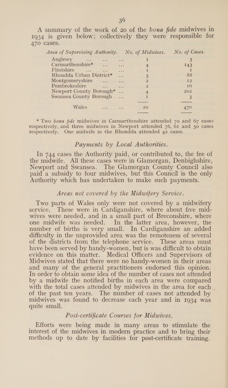 30 A summary of the work of 20 of the bona fide midwives in 1934 is given below; collectively they were responsible for 470 cases. Area of Supervising Authority. No. of Midwives. No. of Cases.   Anglesey ae ae nae . 5 Carmarthenshire*- * &lt;.. ae 4 143 Flintshire is oan I I Rhondda Urban District* 5 88 Montgomeryshire 2 12 Pembrokeshire iiss mee 2 16 Newport County Borough* ... 4 202 Swansea County Borough I 3 Wales eee af 20 470   * Two bona fide midwives in Carmarthenshire attended 70 and 67 cases respectively, and three midwives in Newport attended 76, 61 and 50 cases respectively. One midwife in the Rhondda attended 42 cases. Payments by Local Authorities. In 744 cases the Authority paid, or contributed to, the fee of the midwife. All these cases were in Glamorgan, Denbighshire, Newport and Swansea. The Glamorgan County Council also paid a subsidy to four midwives, but this Council is the only Authority which has undertaken to make such payments. Areas not covered by the Midwifery Service. Two parts of Wales only were not covered by a midwifery service. These were in Cardiganshire, where about five mid- wives were needed, and in a small part of Breconshire, where one midwife was needed. In the latter area, however, the number of births is very small. In Cardiganshire an added difficulty in the unprovided area was the remoteness of several of the districts from the telephone service. These areas must have been served by handy-women, but is was difficult to obtain evidence on this matter. Medical Officers and Supervisors of Midwives stated that there were no handy-women in their areas and many of the general practitioners endorsed this opinion. In order to obtain some idea of the number of cases not attended by a midwife the notified births in each area were compared with the total cases attended by midwives in the area for each . of the past ten years. The number of cases not attended by midwives was found to decrease each year and in 1934 was quite small. Post-certificate Courses for Midwives. _ Efforts were being made in many areas to stimulate the interest of the midwives in modern practice and to bring their methods up to date by facilities for post-certificate training.