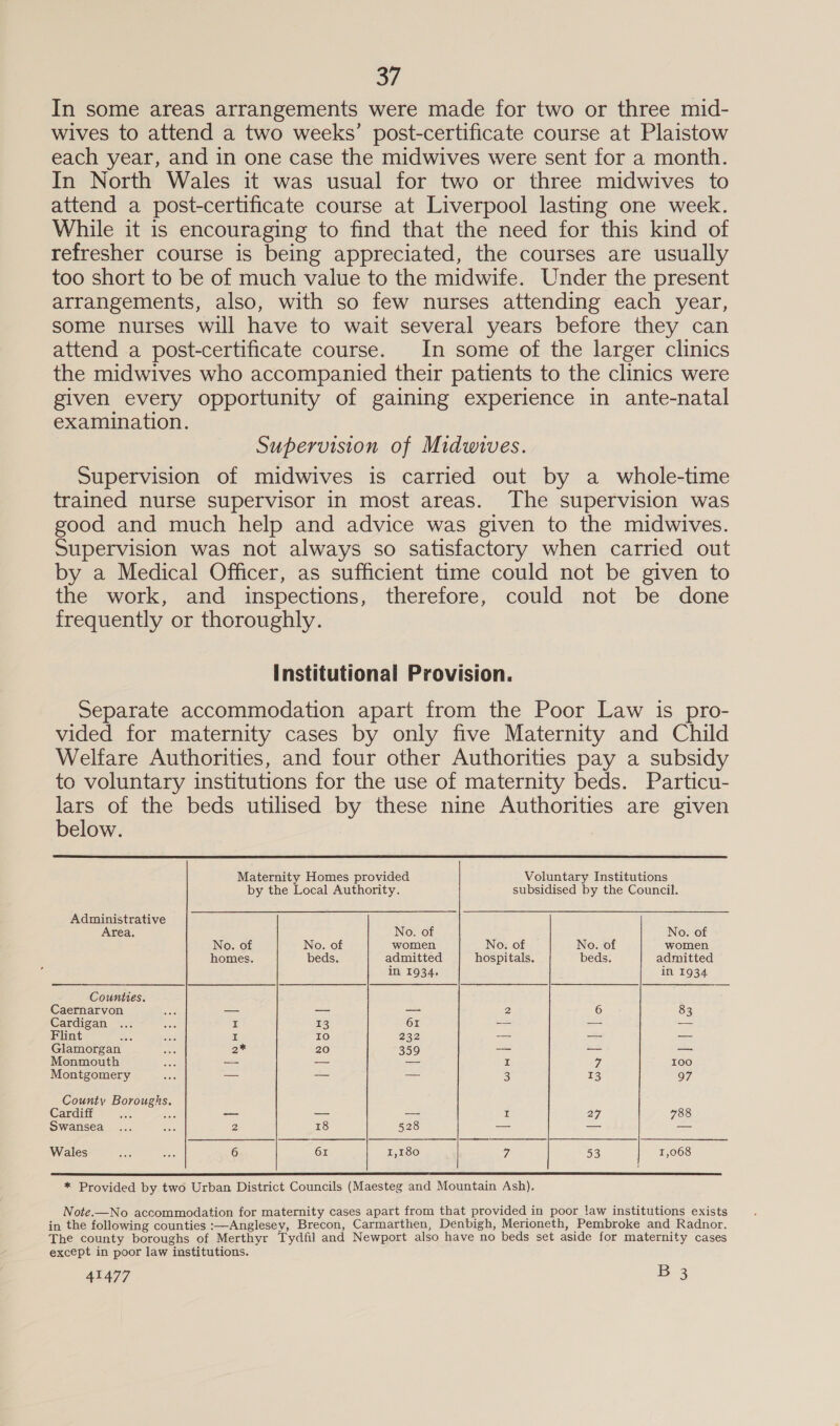 a7 In some areas arrangements were made for two or three mid- wives to attend a two weeks’ post-certificate course at Plaistow each year, and in one case the midwives were sent for a month. In North Wales it was usual for two or three midwives to attend a post-certificate course at Liverpool lasting one week. While it is encouraging to find that the need for this kind of refresher course is being appreciated, the courses are usually too short to be of much value to the midwife. Under the present arrangements, also, with so few nurses attending each year, some nurses will have to wait several years before they can attend a post-certificate course. In some of the larger clinics the midwives who accompanied their patients to the clinics were given every opportunity of gaining experience in ante-natal examination. Supervision of Midwives. Supervision of midwives is carried out by a whole-time trained nurse supervisor in most areas. The supervision was good and much help and advice was given to the midwives. Supervision was not always so satisfactory when carried out by a Medical Officer, as sufficient time could not be given to the work, and inspections, therefore, could not be done frequently or thoroughly. Institutional Provision. Separate accommodation apart from the Poor Law is pro- vided for maternity cases by only five Maternity and Child Welfare Authorities, and four other Authorities pay a subsidy to voluntary institutions for the use of maternity beds. Particu- lars of the beds utilised by these nine Authorities are given below.  Maternity Homes provided Voluntary Institutions by the Local Authority. subsidised by the Council. Administrative Area, No. of No. of No. of No. of women No. of No. of women homes. beds. admitted hospitals. beds. admitted in 1934. in 1934 Counties. Caernarvon — — — 2 6 83 Cardigan . ie 13 61 —— — ~— Flint I IO 232 — —~ — Glamorgan 2% 20 359 — — — Monmouth — — oe I 9 100 Montgomery — — — a 13 97 County Boroughs. Cardiff a4 ABe _ — — I 27 788 Swansea ... ae 2 18 528 — — — Wales wae aie 6 61 I,180 G/ 53 1,068  * Provided by two Urban District Councils (Maesteg and Mountain Ash). Note.—No accommodation for maternity cases apart from that provided in poor law institutions exists in the following counties :—Anglesey, Brecon, Carmarthen, Denbigh, Merioneth, Pembroke and Radnor. The county boroughs of Merthyr Tydfil and Newport also have no beds set aside for maternity cases except in poor law institutions. 41477 = 3