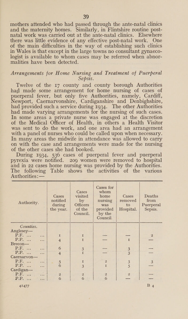 mothers attended who had passed through the ante-natal clinics and the maternity homes. Similarly, in Flintshire routine post- natal work was carried out at the ante-natal clinics. Elsewhere there was little evidence of any effective post-natal work. One of the main difficulties in the way of establishing such clinics in Wales is that except in the large towns no consultant gynaeco- logist is available to whom cases may be referred when abnor- malities have been detected. Arrangements for Home Nursing and Treatment of Puerperal Sepsis. Twelve of the 17 county and county borough Authorities had made some arrangement for home nursing of cases of puerperal fever, but only five Authorities, namely, Cardiff, Newport, Caernarvonshire, Cardiganshire and Denbighshire, had provided such a service during 1934. The other Authorities had made varying arrangements for the nursing of such cases. In some areas a private nurse was engaged at the discretion of the Medical Officer of Health, in others a Health Visitor was sent to do the work, and one area had an arrangement with a panel of nurses who could be called upon when necessary. In many areas the midwife in attendance was allowed to carry on with the case and arrangements were made for the nursing of the other cases she had booked. During 1934, 536 cases of puerperal fever and puerperal pyrexia were notified. 209 women were removed to hospital and in 22 cases home nursing was provided by the Authorities. The following Table shows the activities of the various Authorities : — Cases for Cases whom Cases visited home Cases Deaths : notified b nursin removed from EOENOTIEY during Officers was : to Puerperal the year. of the provided | Hospital. Sepsis. Council. by the Council. Counties. Anglesey— aE ocr I I — — 2 EXE. 4 I — I —- Brecon— PE 6 3 — 3 — EE 4 I — 3 — Caernarvon— BLS aes: 5 I 2 3 3 Sd ae 6 3 I 5 oo Cardigan— Poy 2 2 2 2 — P:P es. in% 6 6 6 — a