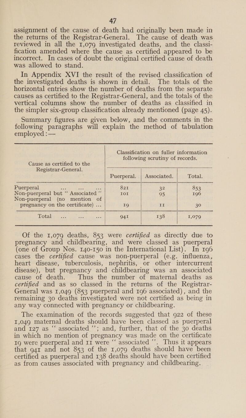 assignment of the cause of death had originally been made in the returns of the Registrar-General. The cause of death was reviewed in all the 1,079 investigated deaths, and the classi- fication amended where the cause as certified appeared to be incorrect. In cases of doubt the original certified cause of death was allowed to stand. In Appendix XVI the result of the revised classification of the investigated deaths is shown in detail. The totals of the horizontal entries show the number of deaths from the separate causes as certified to the Registrar-General, and the totals of the vertical columns show the number of deaths as classified in the simpler six-group classification already mentioned (page 45). Summary figures are given below, and the comments in the following paragraphs will explain the method of tabulatiom employed :— Classification on fuller information following scrutiny of records. Cause as certified to the  Registrar-General. Puerperal. | Associated. Total. Puerperal Se a ben 821 32 853 Non-puerperal but “‘ Associated ”’ 101 95 196 Non-puerperal (no mention of pregnancy on the certificate) ... 19 II 30 Lotales 4:6 Sais = 941 138 1,079 Of the 1,079 deaths, 853 were certified as directly due to pregnancy and childbearing, and were classed as puerperal (one of Group Nos. 140-150 in the International List). In 196 cases the certified cause was non-puerperal (e.g. influenza, heart disease, tuberculosis, nephritis, or other intercurrent disease), but pregnancy and childbearing was an associated cause of death. Thus the number of maternal deaths as certified and as so classed in the returns of the Registrar- General was 1,049 (853 puerperal and 196 associated) , and the remaining 30 deaths investigated were not certified as being in any way connected with pregnancy or childbearing. The examination of the records suggested that 922 of these 1,049 maternal deaths should have been classed as puerperal and 127 as “‘ associated ’’; and, further, that of the 30 deaths in which no mention of pregnancy was made on the certificate IQ were puerperal and II were ‘“ associated ’’. Thus it appears that 941 and not 853 of the 1,079 deaths should have been certified as puerperal and 138 deaths should have been certified as from causes associated with pregnancy and childbearing.