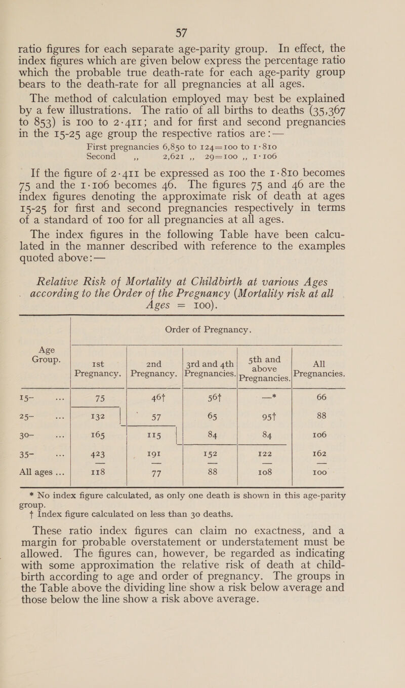 7 ratio figures for each separate age-parity group. In effect, the index figures which are given below express the percentage ratio which the probable true death-rate for each age-parity group bears to the death-rate for all pregnancies at all ages. The method of calculation employed may best be explained by a few illustrations. The ratio of all births to deaths (35,367 to 853) is 100 to 2-411; and for first and second pregnancies in the 15-25 age group the respective ratios are :— First pregnancies 6,850 to 124=100 to 1-810 Second &gt; 2,621 ,, ‘29=100 ,, 1° 106 If the figure of 2-411 be expressed as 100 the 1-810 becomes 75 and the 1-106 becomes 46. The figures 75 and 46 are the index figures denoting the approximate risk of death at ages 15-25 for first and second pregnancies respectively in terms of a standard of roo for all pregnancies at all ages. The index figures in the following Table have been calcu- lated in the manner described with reference to the examples quoted above: — Relative Risk of Mortality at Childbirth at various Ages according to the Order of the Pregnancy (Mortality risk at all Ages = - 300): Order of Pregnancy.  Age cup. 1st 2nd 3rd and 4th oe eue All Pregnanc Pregnancy. |Pregnancies ger. Pregnancies y 8 y 8 '|Pregnancies. 8 j I5- sors 75 46T 567 —* 66 25- ee 132 res 65 951 88 30- ee 165 115 | 84 84 106 35- ae 423 | EGE 152 122 162 All ages... 118 a7 88 108 100   * No index figure calculated, as only one death is shown in this age-parity group. + Index figure calculated on less than 30 deaths. These ratio index figures can claim no exactness, and a margin for probable overstatement or understatement must be allowed. The figures can, however, be regarded as indicating with some approximation the relative risk of death at child- birth according to age and order of pregnancy. The groups in the Table above the dividing line show a risk below average and those below the line show a risk above average.