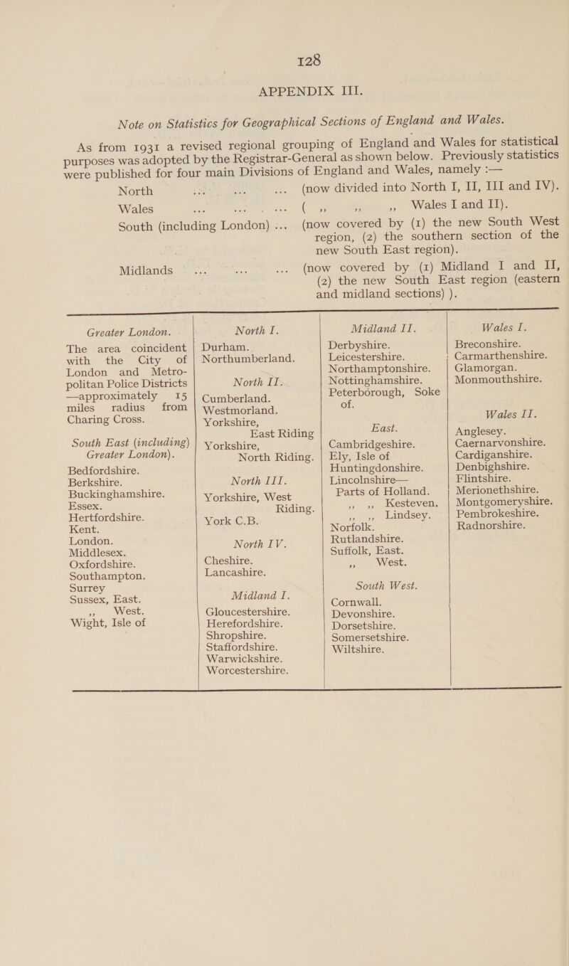 APPENDIX III. North Wales mes Ee cht a a = 2 South (including London) . Midlands Greater London. North I. Midland ITI. The area coincident | Durham. Derbyshire. with the City of | Northumberland. Leicestershire. London and Metro- Northamptonshire. politan Police Districts North II. Nottinghamshire. —approximately 15 | Cymberland Peterborough, Soke miles radius “fromy |) wesemorland of. Charing Cross. ee : ee East. Ss aes = ast Fe aa des ) eae set y Cambridgeshire. veater London). North Riding. | Ely, Isle of Bedfordshire. Huntingdonshire. Berkshire. North III. Lincolnshire— Buckinghamshire. Vorlschire west Parts of Holland. Essex. : Riding. » 9» swesteven: Hertfordshire. Sark B: i Ledsey. ees Norfolk. ondon. Rutlandshire. Middlesex. eae: Suffolk, East. Oxfordshire. Cheshire. scan WWESE. Southampton. Lancashire. Surrey South West. Sussex, East. Midland I. Gommwail oe Bee Gloucestershire. Iavoushine ight, 1sie Oo Herefordshire. Dorsetsiinc. . Shropshire. Soe ee. Staffordshire. Wiltshire Warwickshire. Wales I. Breconshire. Glamorgan. Monmouthshire. Wales II. Anglesey. Caernarvonshire. Cardiganshire. Denbighshire. Flintshire. Merionethshire. Montgomeryshire. Radnorshire. 