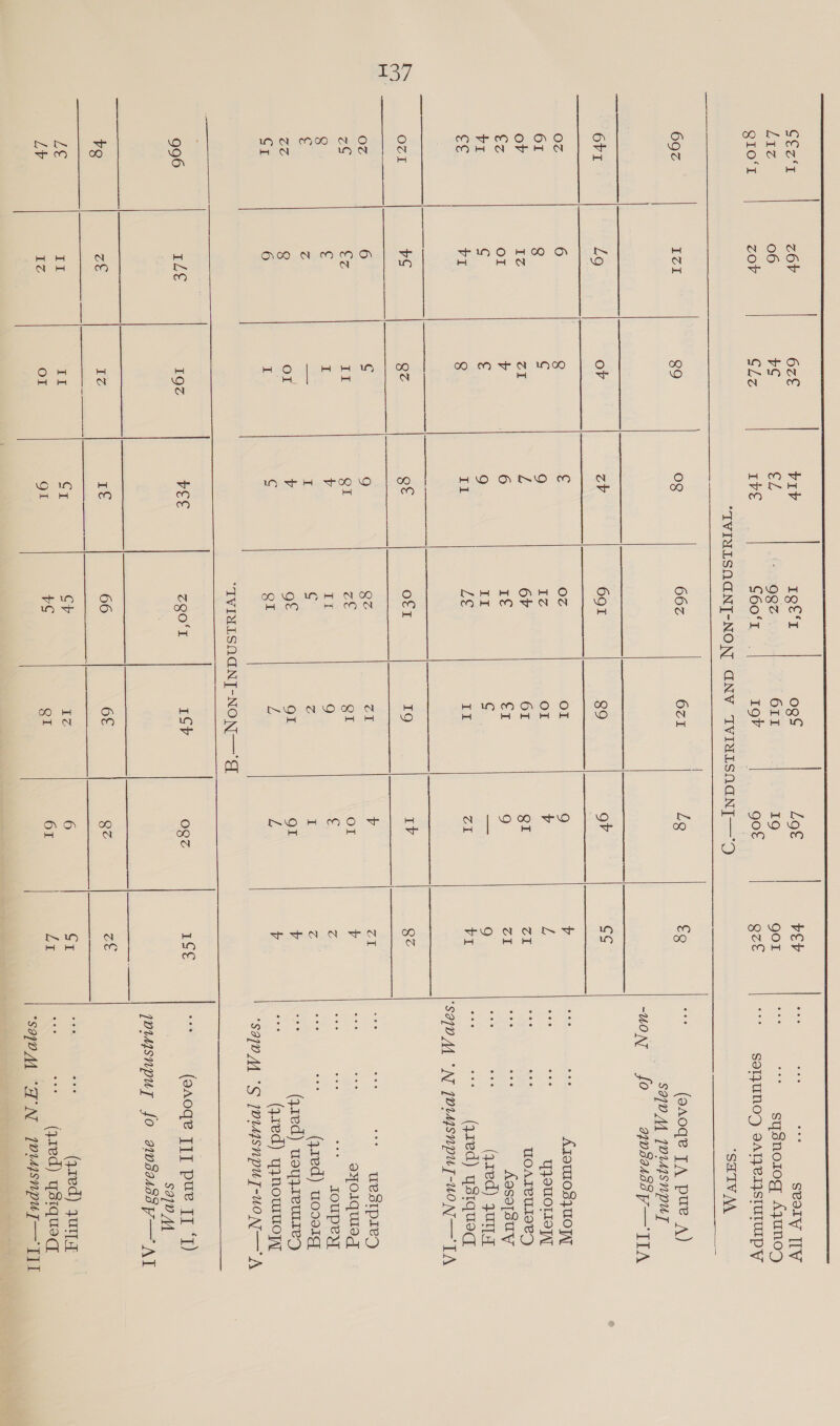 137         CEz ‘I zZ6V LIZ 06 CTO: T zov 69z Tr 6FI L9 Oz 6 61 g ov IZ Cz OI VI ¢ €€ VI OzI VS Oz 6 ZG €z Q o € Z Ze Q CI 6 996 ILE 29) Ze Le ii LV ic  6z vS cL 19 € cf cf         SAID M [DIAISNPUT -uonN fo aqwsaAs3 Wy — TIN ‘SIUM “N 10tAIsnpuyt-UoN—TA 'SaID MS [VISNpUy-u0N— A sav M qoiasnpuy fo awdassdpy— AT saIDM “AN joragsnpuy— TIT