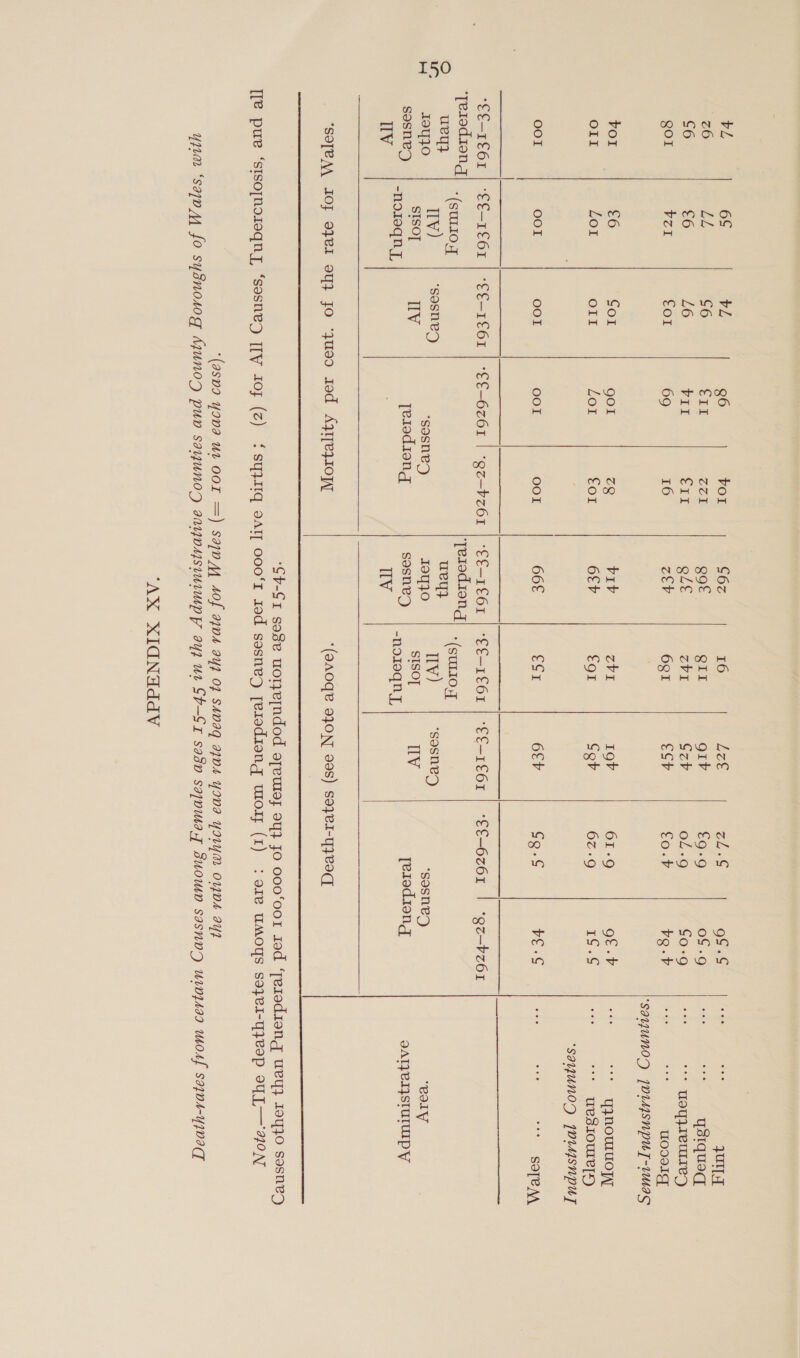 bl 6S z6 Ld, co €6 gor VI For €6 OII LOI OOI ool “€€-1£61 | ‘€€-1£61 ‘Terodiong| . O ueyy (SUIIO.T re IIv) i ac as SISO] sosney nozeqny bl C6 L6 €or Col OIl -€€-1 C61 ‘sosne) IV 96 vor Cre Zou VII €11 69 16 gol ZQ Lol €or OOoI OOI €€-6261 | -gc—bz61 “sosnes C6z 16 R9f QII QLE ZVI Zev 6gI viv Zvi 6Chr €o1 66€ €Cr €€-1TE61 | -€€-1 C61 ‘jerodiong] , (su104 ila Iv) si a SISO] sosney _noreqny, ITV  iS git Czr €CoV 19h Cov “€€-1 C61 “sosnesy TV    yu “* ysiqued “* Toy VIeULIes) * woosIg ‘SOUUNOD [DIAISNPUT-WMaAS YNouUOL uesIOUWe]+) ‘SaYUNOD [DIAISNPUT SOTERA,  “eolVy dATPEIYSTUTWIP WV 