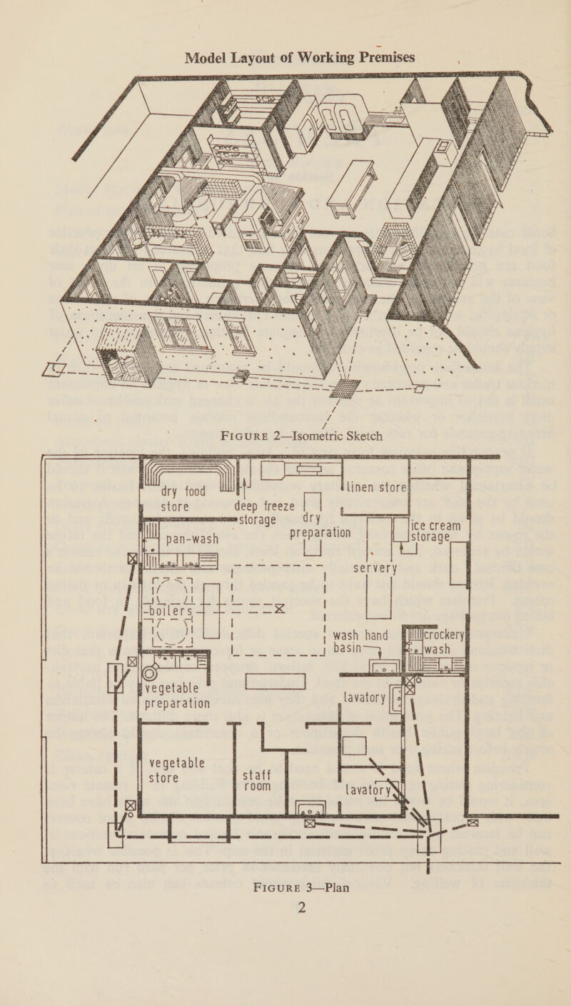        ; K\ / a \\ \ ¢ _ A a vy ‘ Sani aa mavd iA) Y oe Y\ ane, OX4 YY f= uy ey)    \ aut A Sy 4      LO TAT a, SRORe 8 Nera f a     A \ a N A \ N AN \— Vv ‘=v. 2 \ mae \\ aN «)\ V   / FIGURE 2—Isometric Sketch (1, = [sic San] A 'dry food linen store! store deep freeze . , : : re si iter ice cream pan-wash preparation storage  wash hand fililllcrockery pemgunyian basin—— c. |wash aie ile  Hvegetable wre bil J iat A preparation atateny E \ : mee | vegetable ne : 5 \ sta a room lavatory Mi \ | ea on less FIGURE 3—Plan
